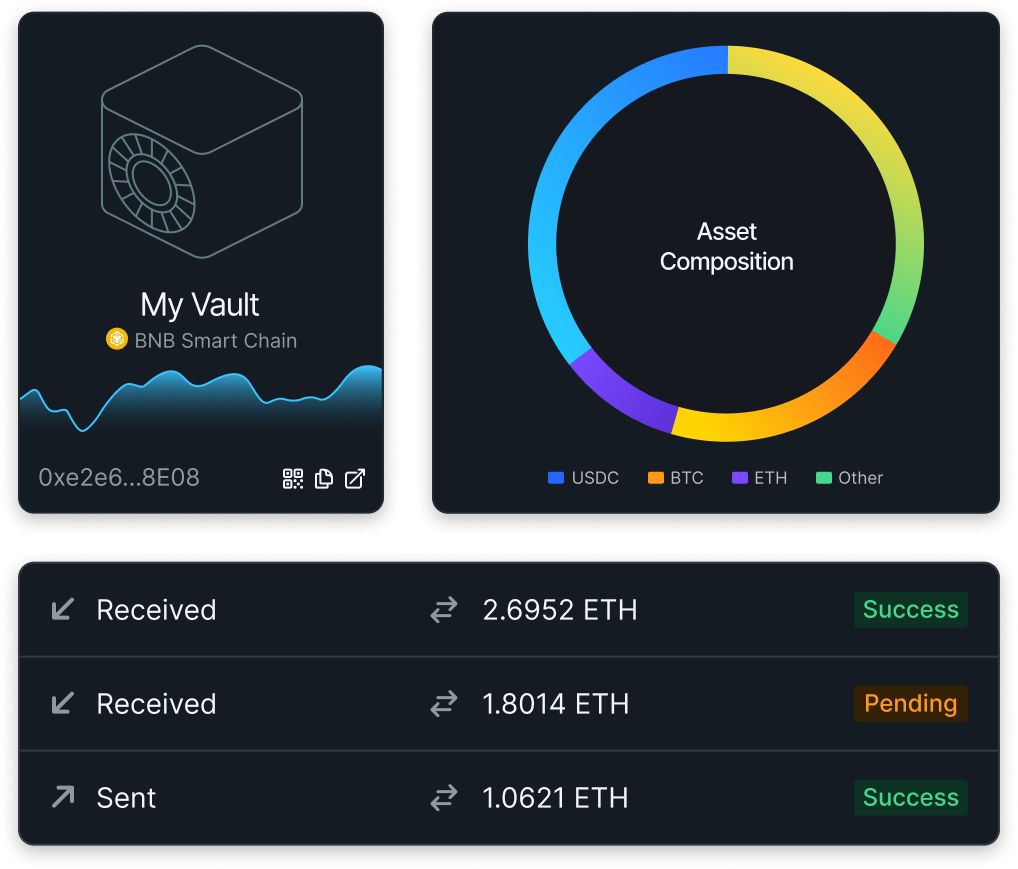 On-chain automation visualization