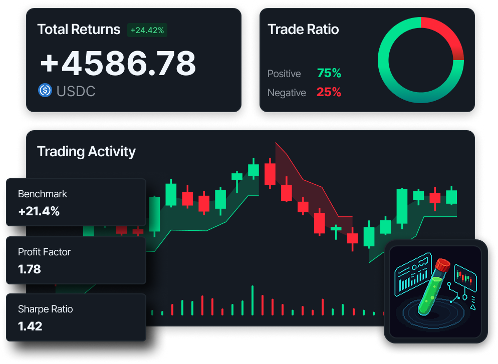 Backtesting interface visualization