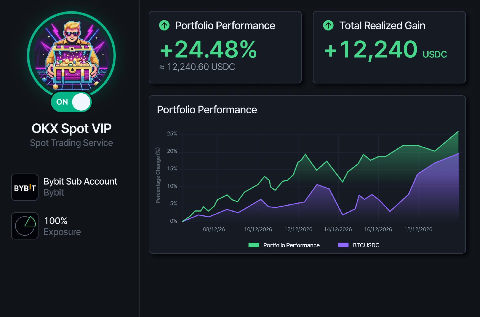 VIP service visual