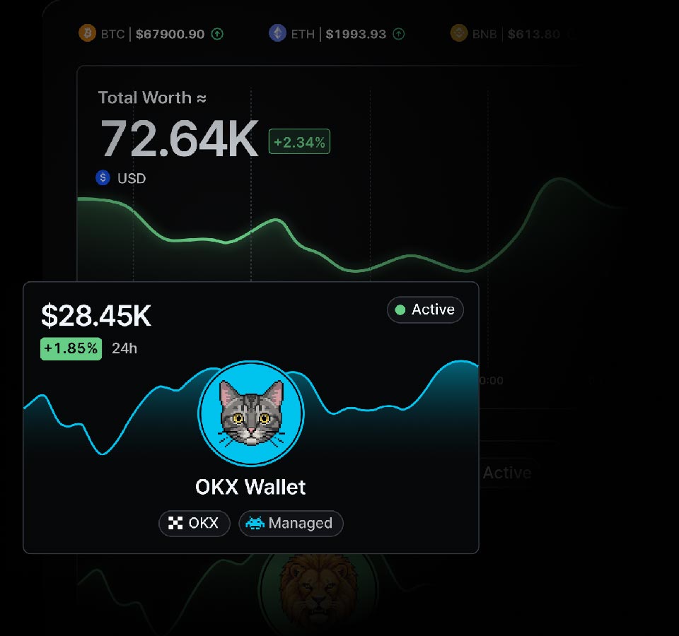 Portfolio-centric Dashboard