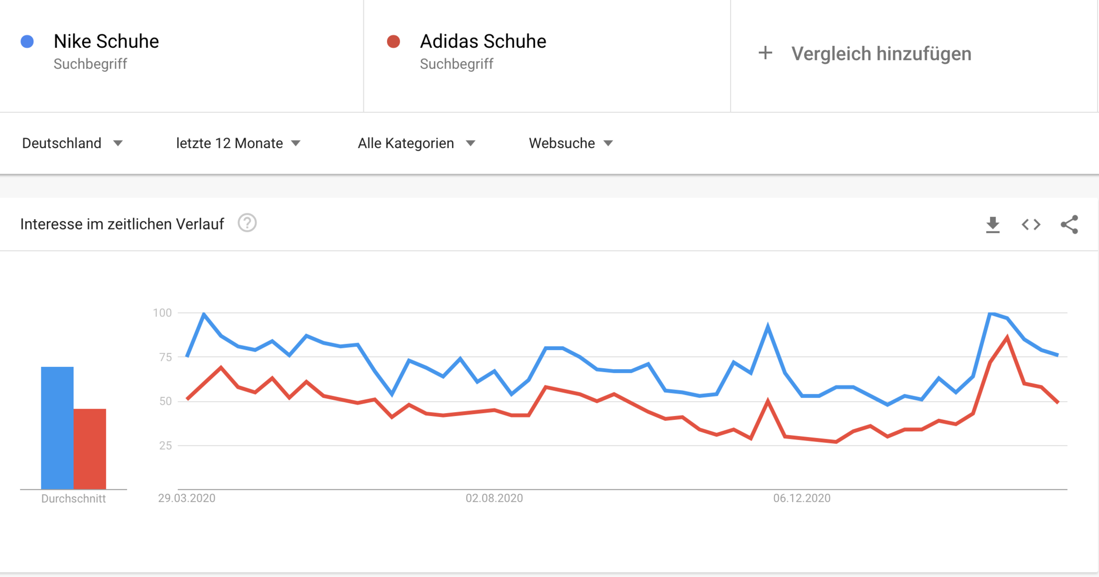 Es wurde kein Alt-Text für dieses Bild angegeben.