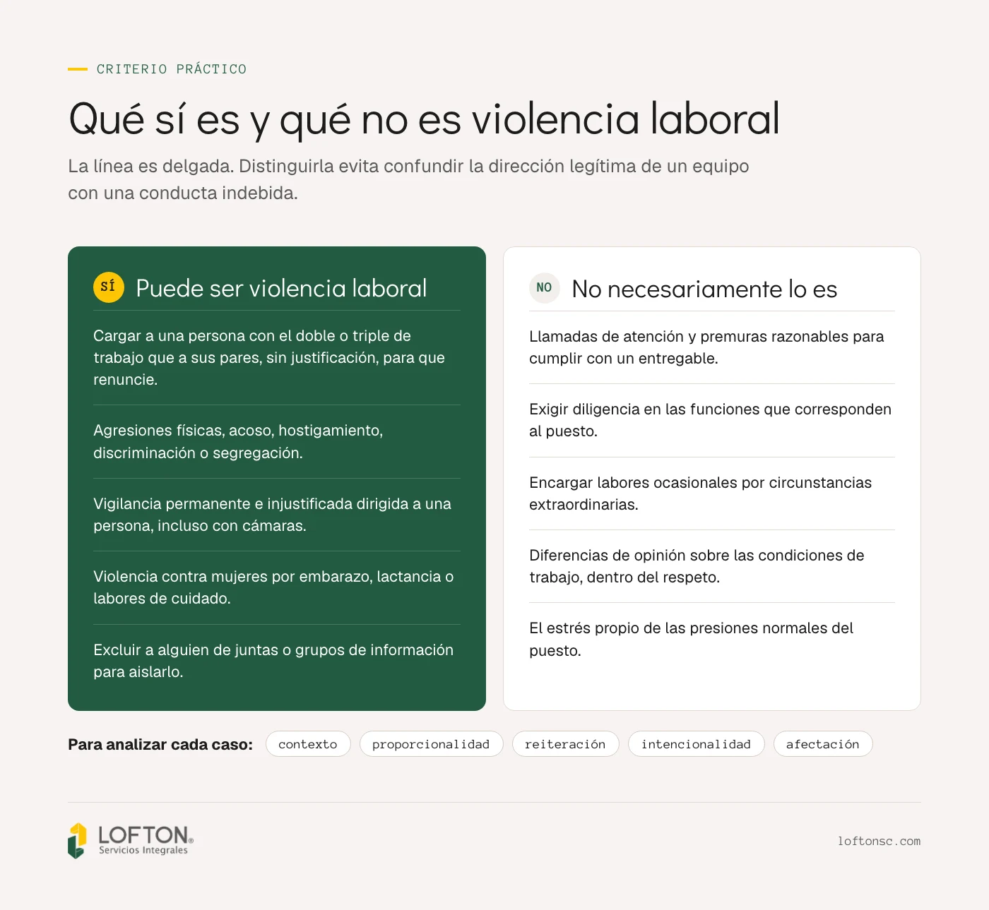 Comparativo de qué sí puede ser violencia laboral y qué no necesariamente lo es, según el webinar de Lofton