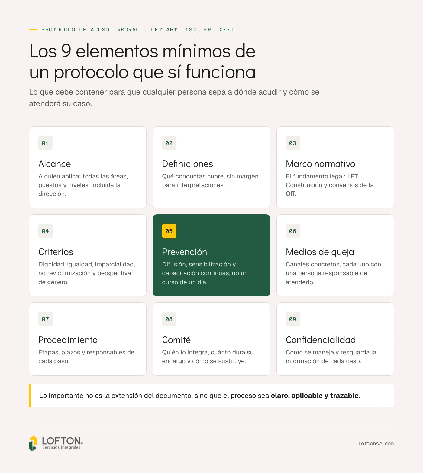 Los 9 elementos mínimos de un protocolo de acoso laboral: alcance, definiciones, marco normativo, criterios, prevención, medios de queja, procedimiento, comité y confidencialidad