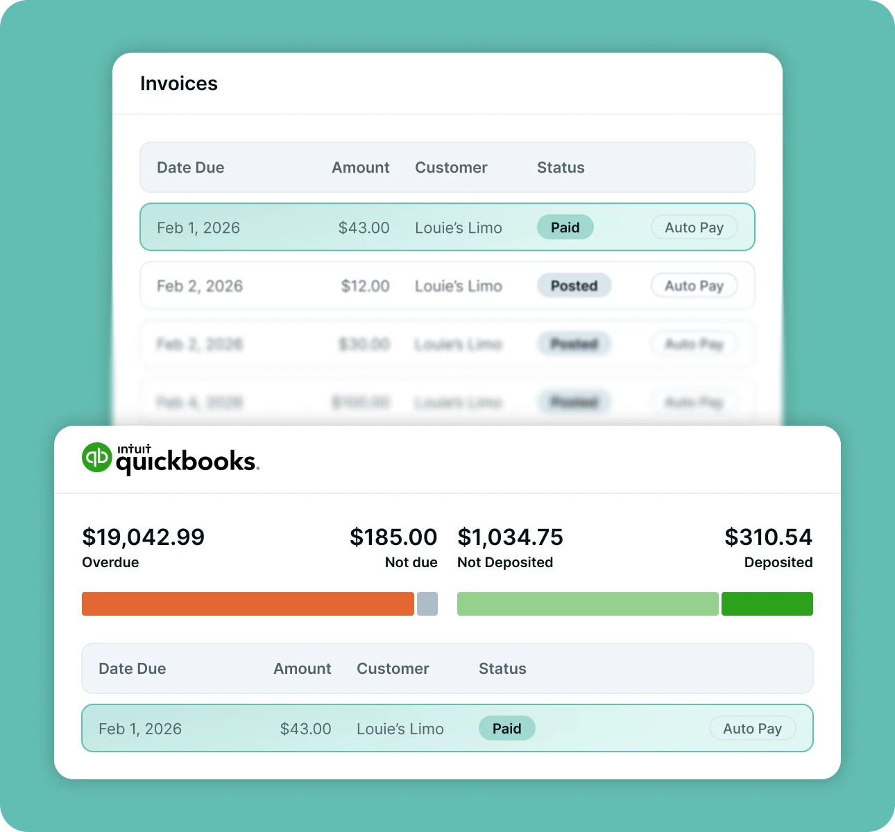QuickBooks dashboard showing overdue, not due, not deposited, and deposited amounts with invoice details for Louie’s Limo.