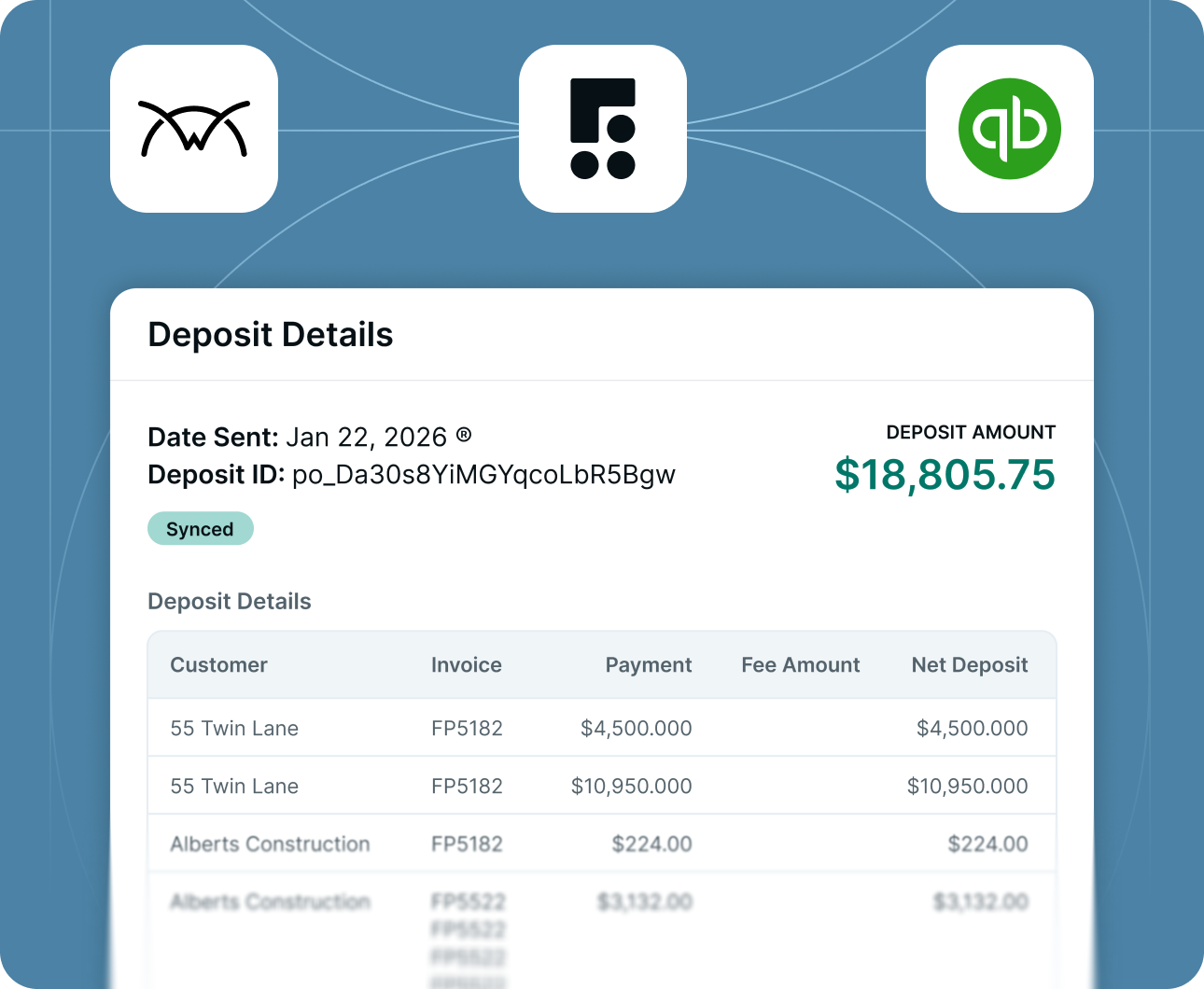 Deposit details showing date, deposit ID, total amount $18,805.75, customer payments, and invoice numbers.