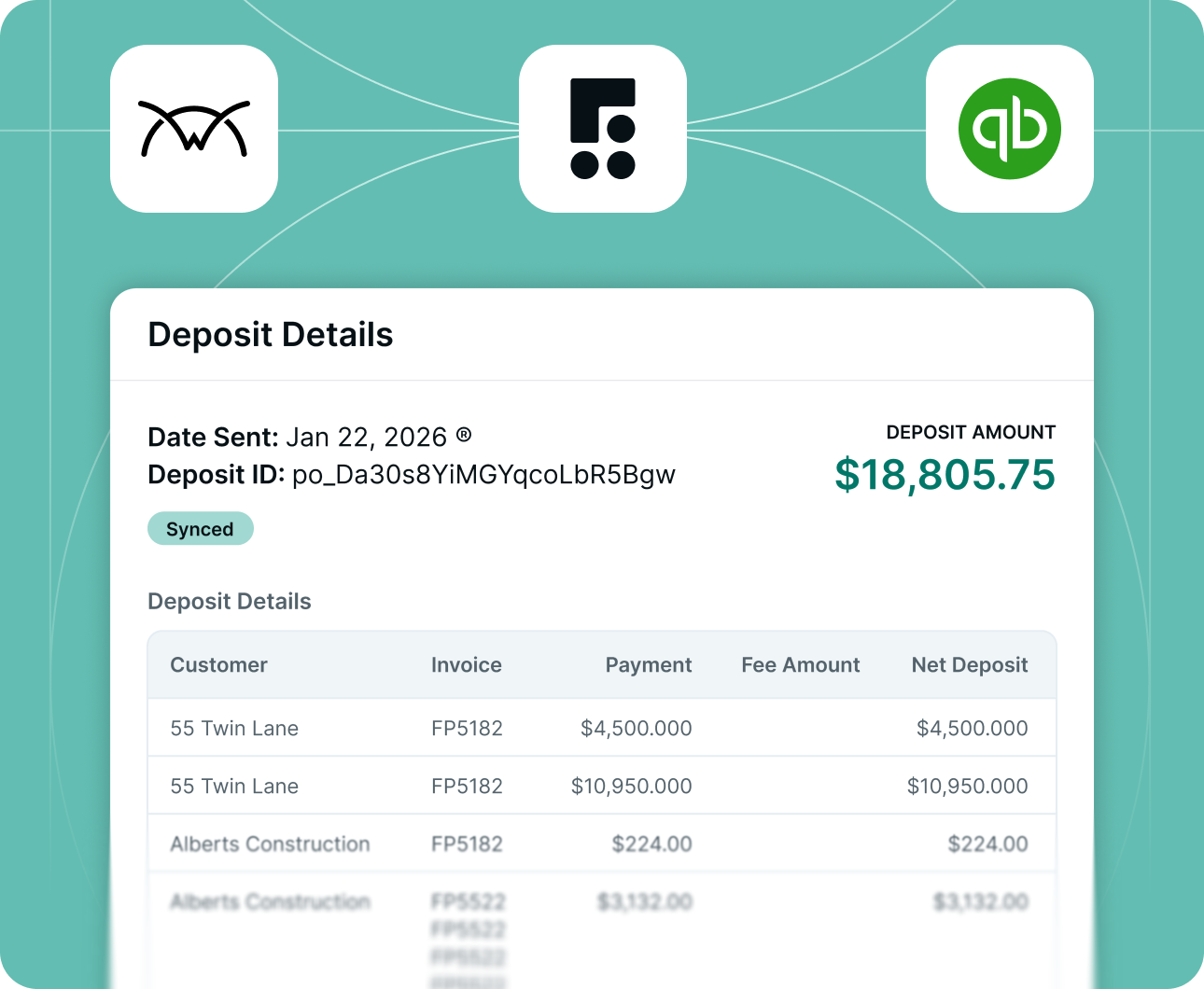 Deposit details showing transactions from customers with payments and net deposits totaling $18,805.75.