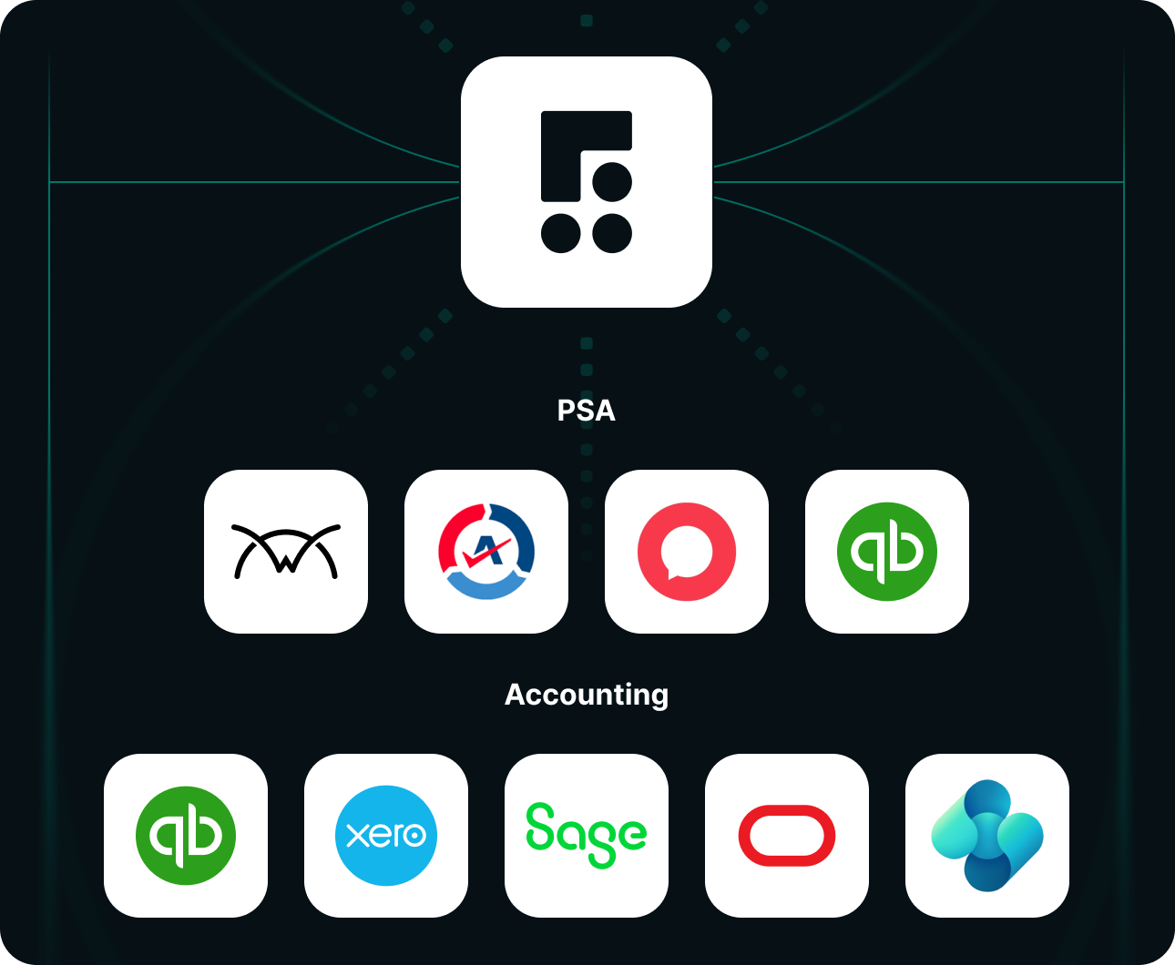 Chart showing PSA leading to four PSA logos and accounting leading to five accounting software logos.