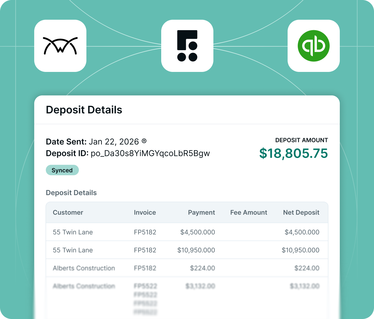 Financial deposit details with a total amount of $18,805.75 and customer payments listed in a table.
