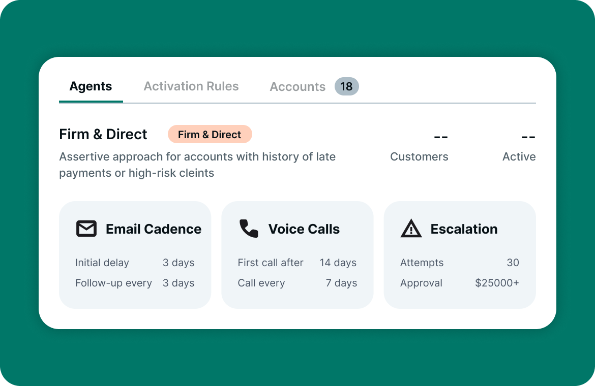 Dashboard for Firm & Direct agent showing email cadence, voice calls, and escalation settings for accounts.