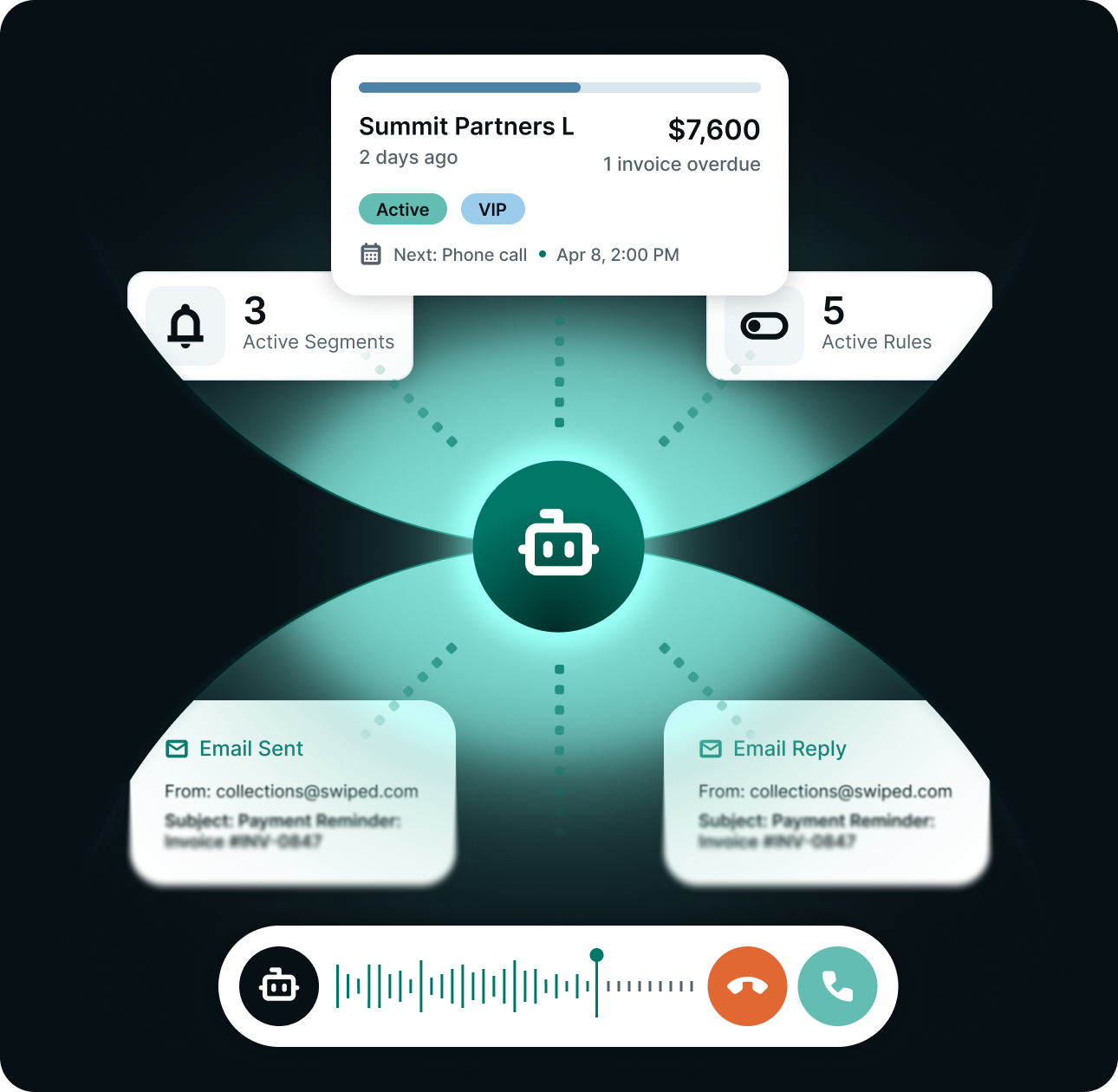 Dashboard showing a task overview with active segments, rules, and email status for Summit Partners L.