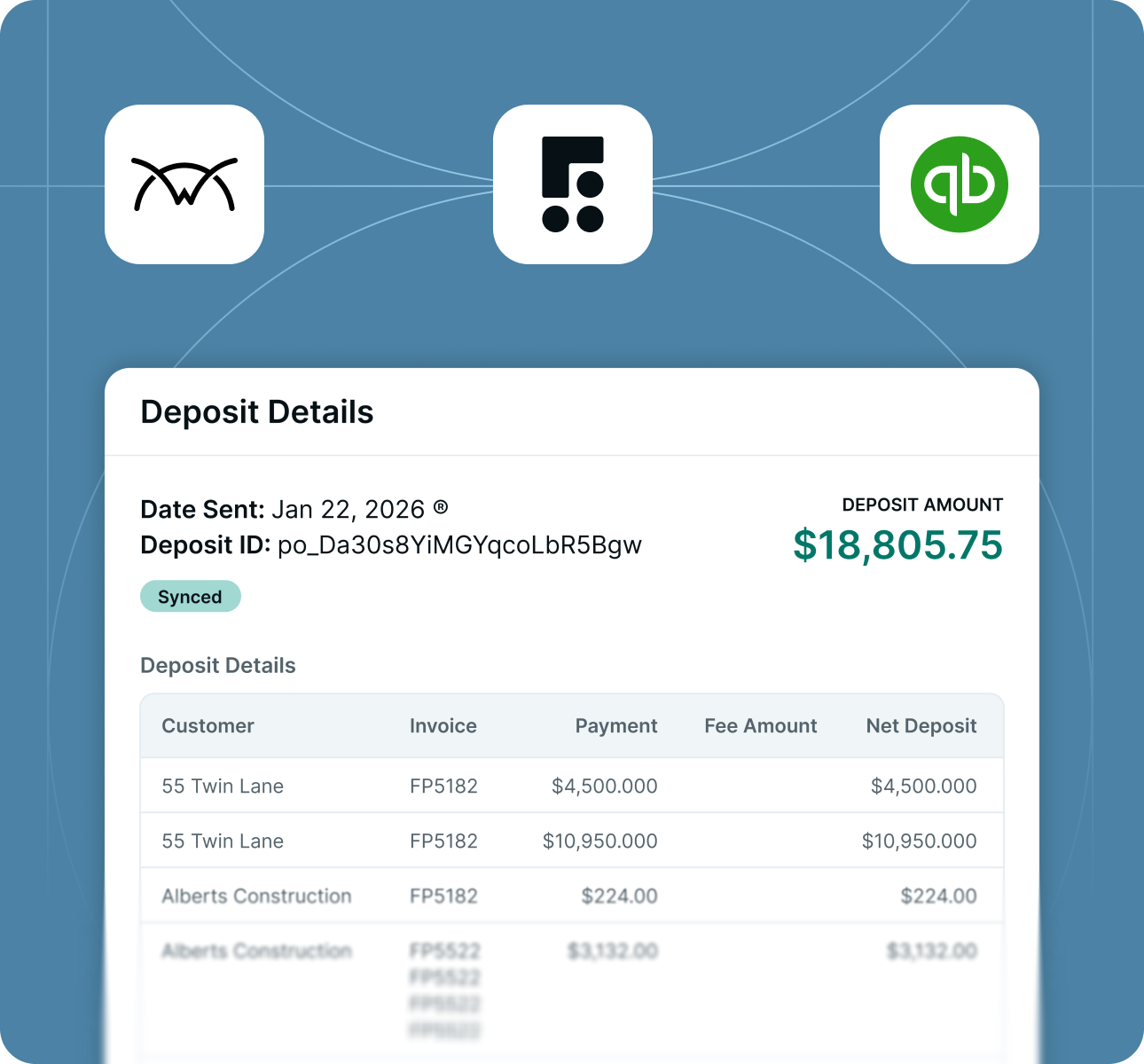 Deposit details showing date, ID, amount $18,805.75, customer payments, and net deposits in a table.