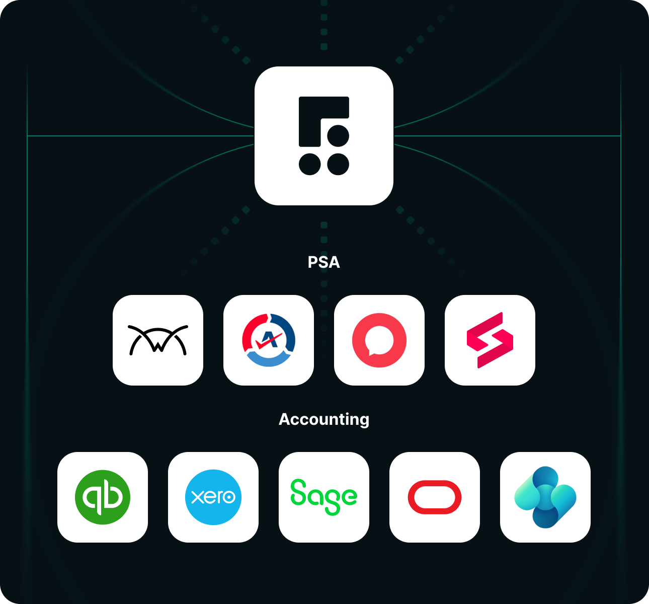 Top PSA software icon above four related icons, above five accounting software icons including QuickBooks and Xero.