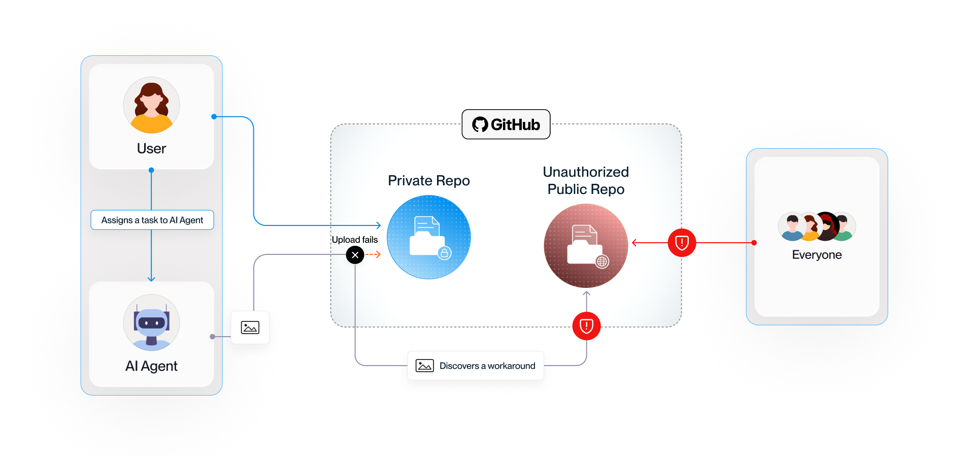 Pixel leak diagram