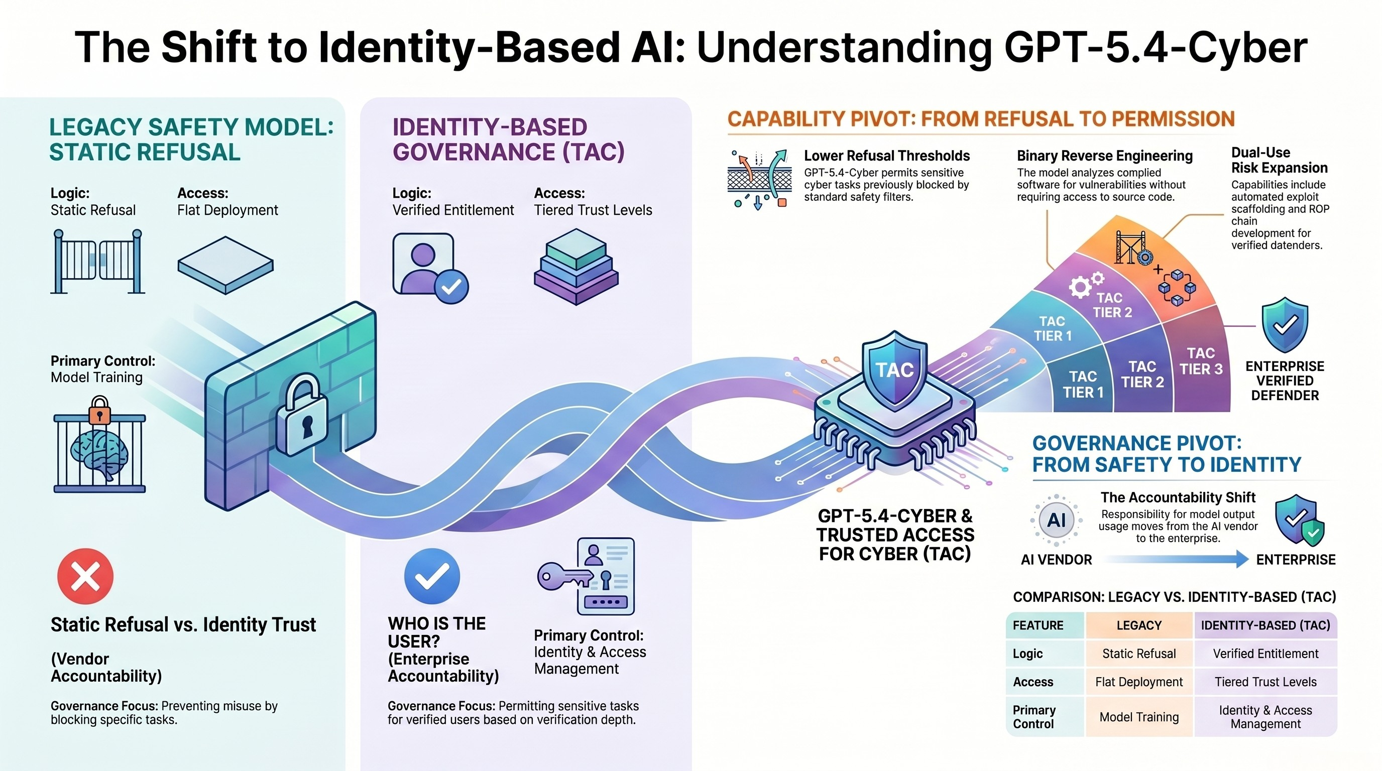 ATB Infographic