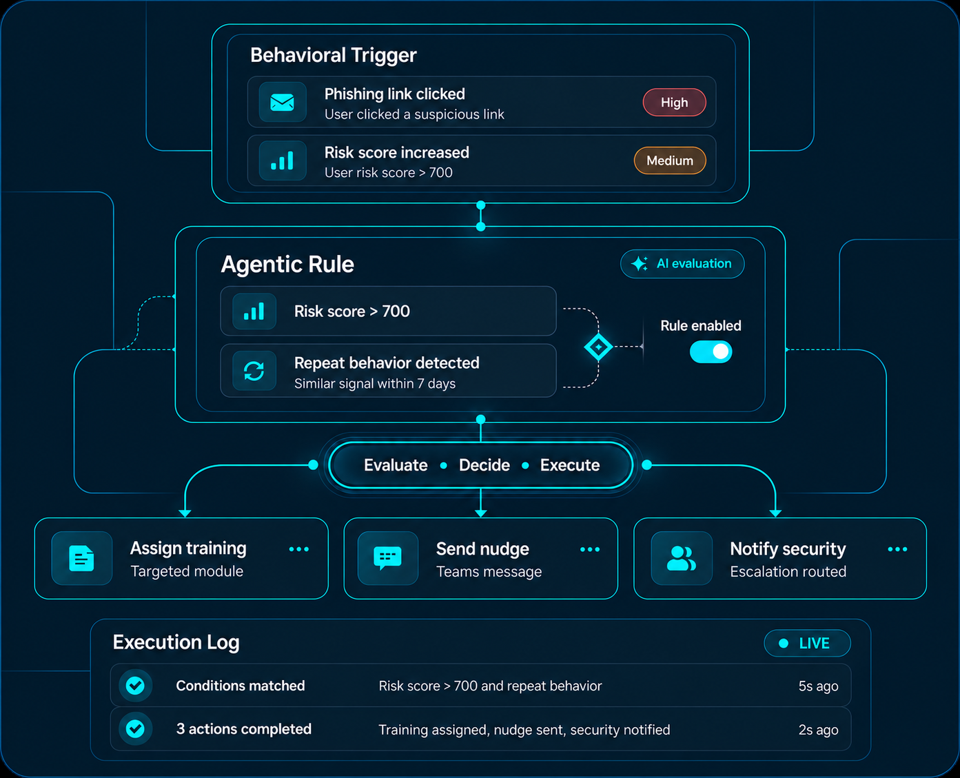 Agentic Automation Rules