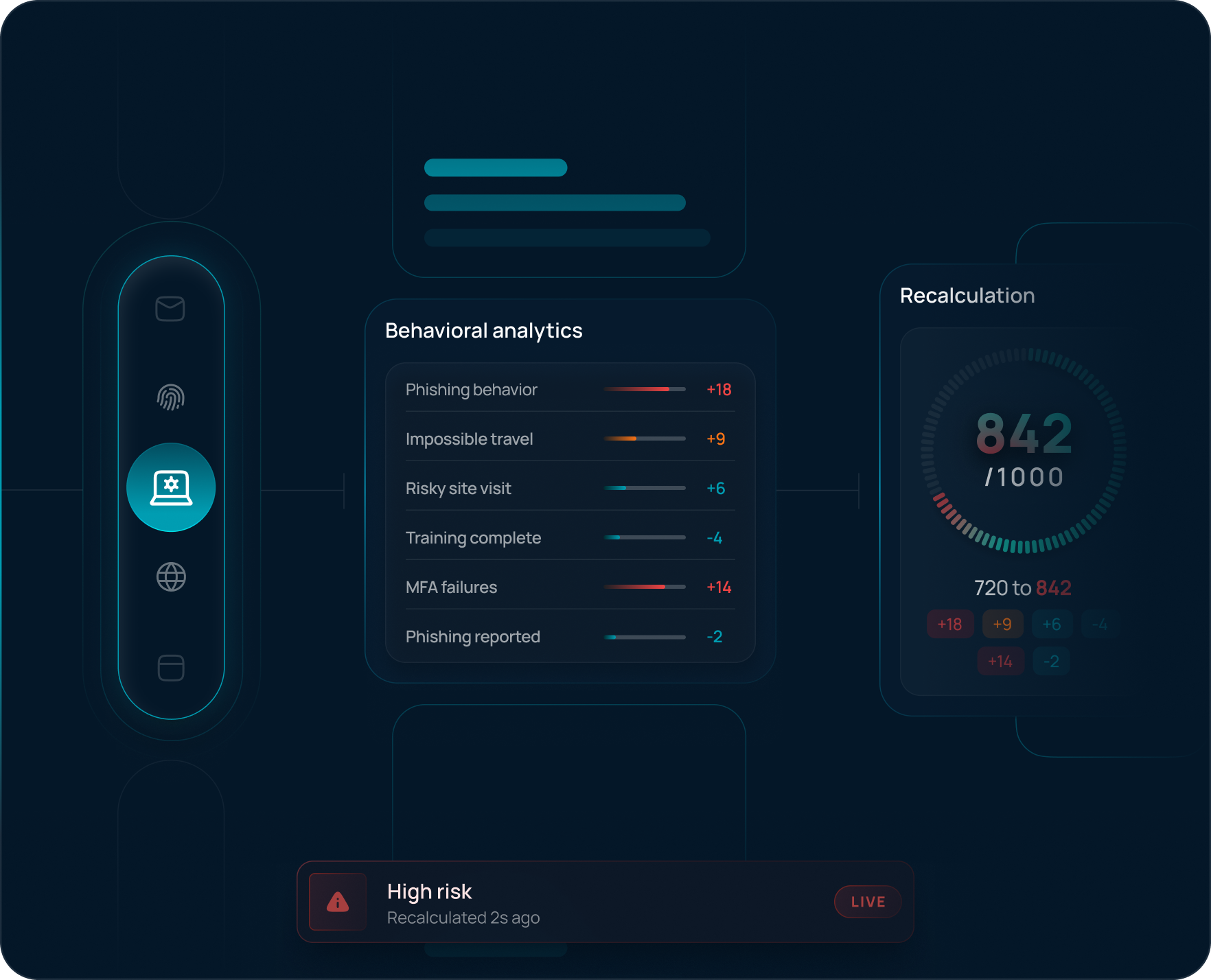Dynamic Human Risk Modeling
