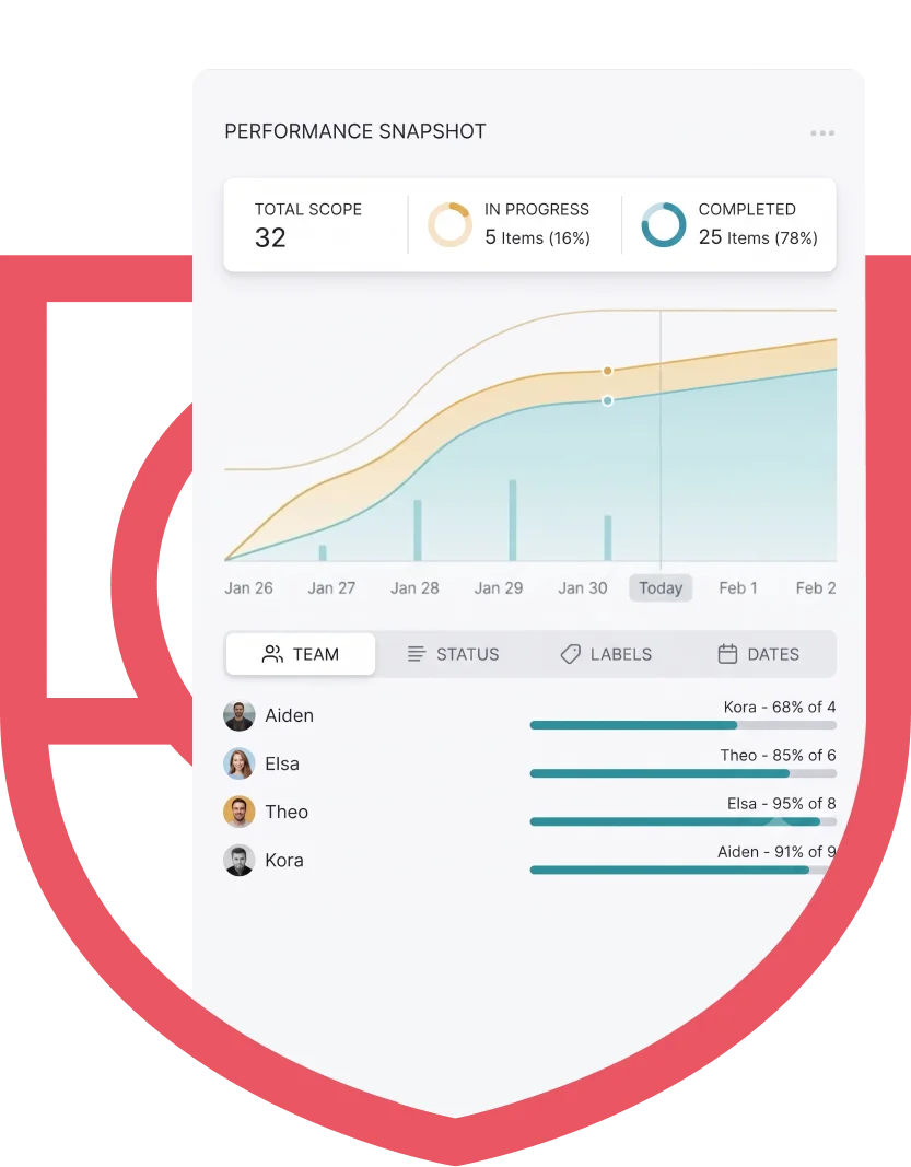 Operations dashboard displaying business data