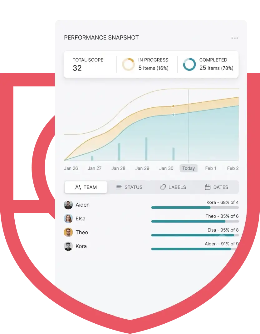 Operations dashboard displaying business data