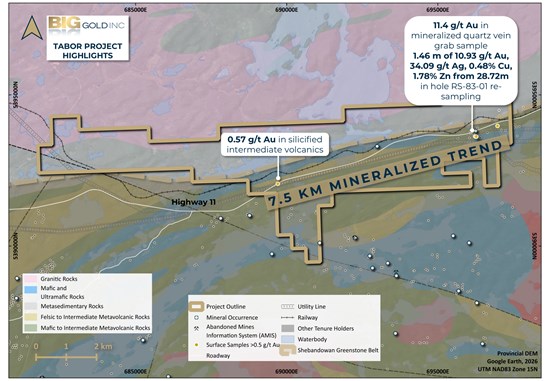 Figure 2 - Tabor Project: project highlights along the 7.5-kilometre mineralized trend