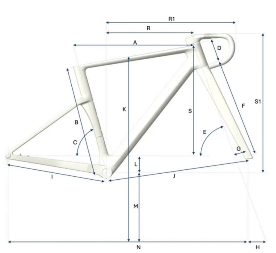 Geometry & size guide