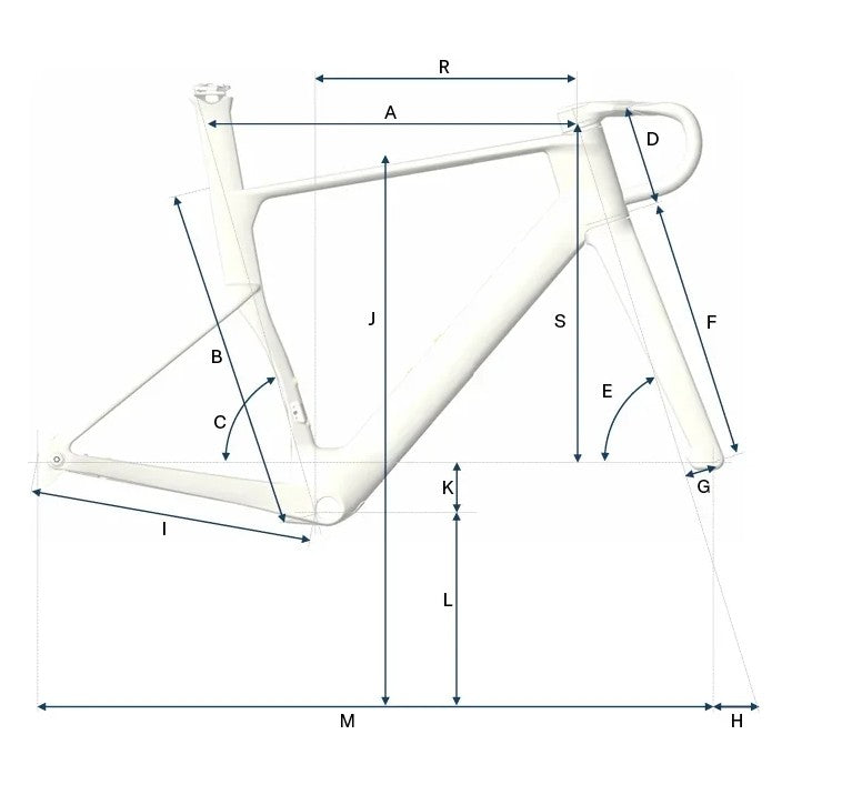 Geometry & size guide