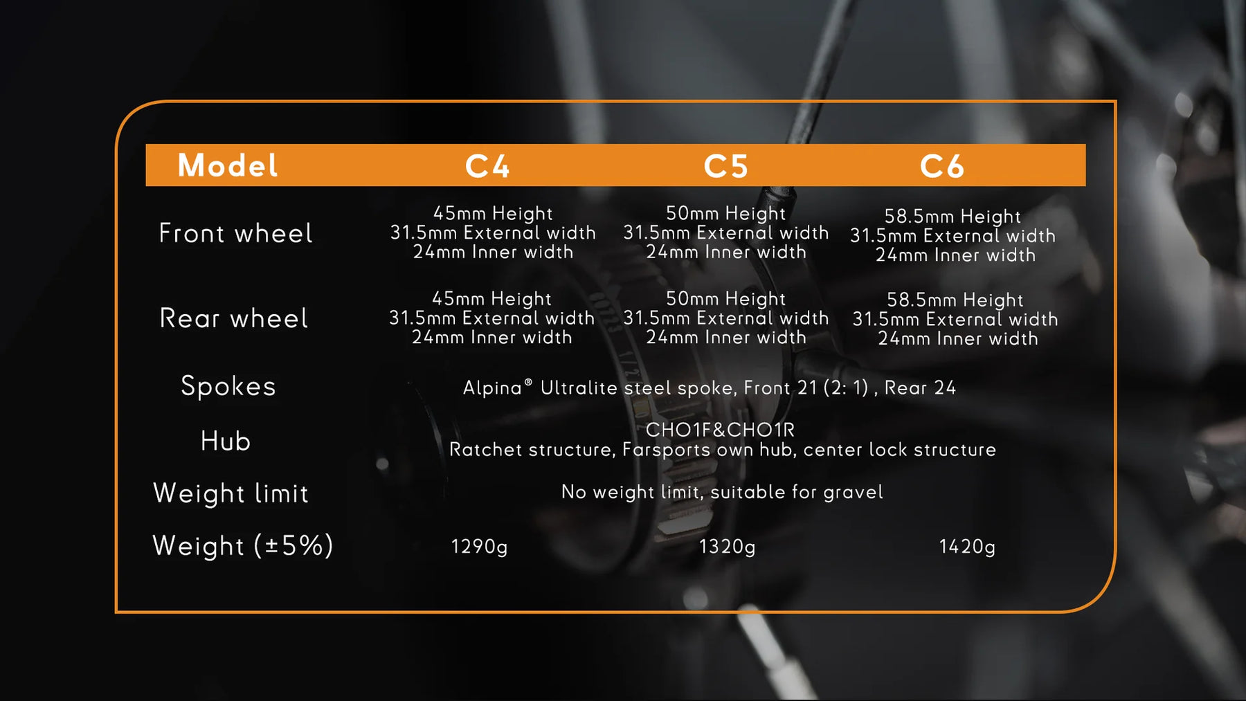 NEW FARSPORTS 2026 C Series