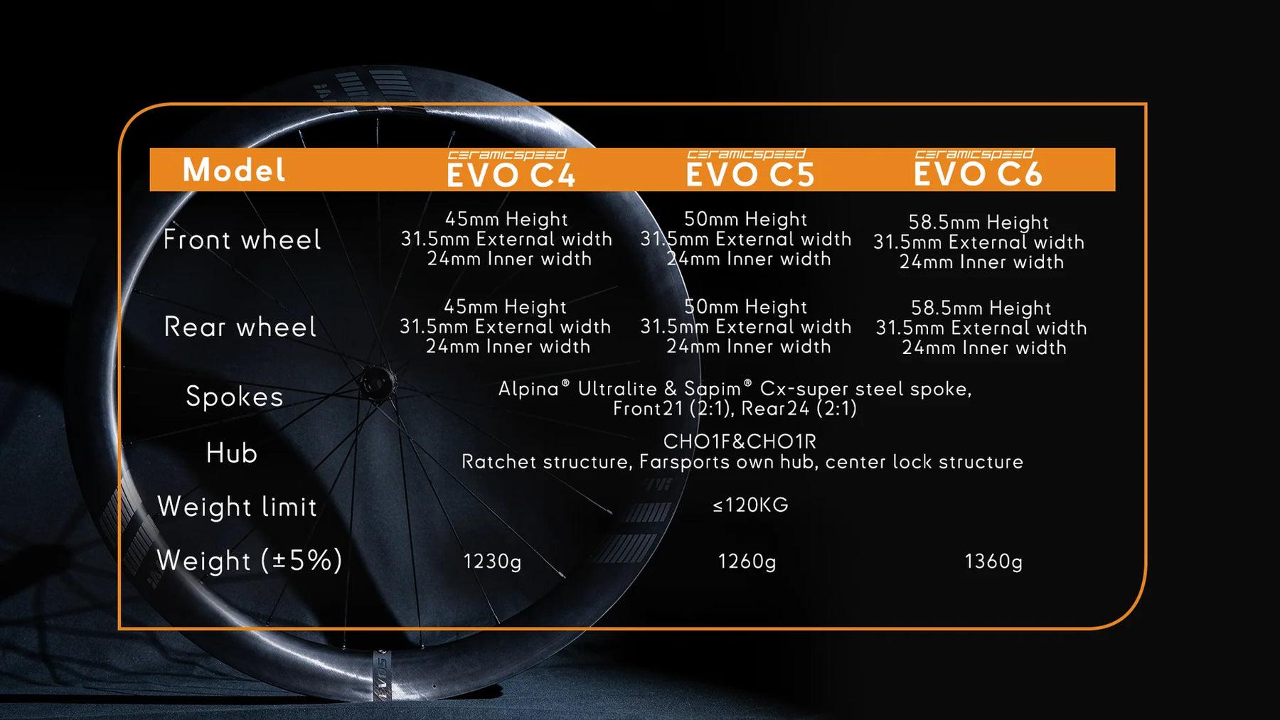 NEW FARSPORTS 2026 EVO C Series Wheels