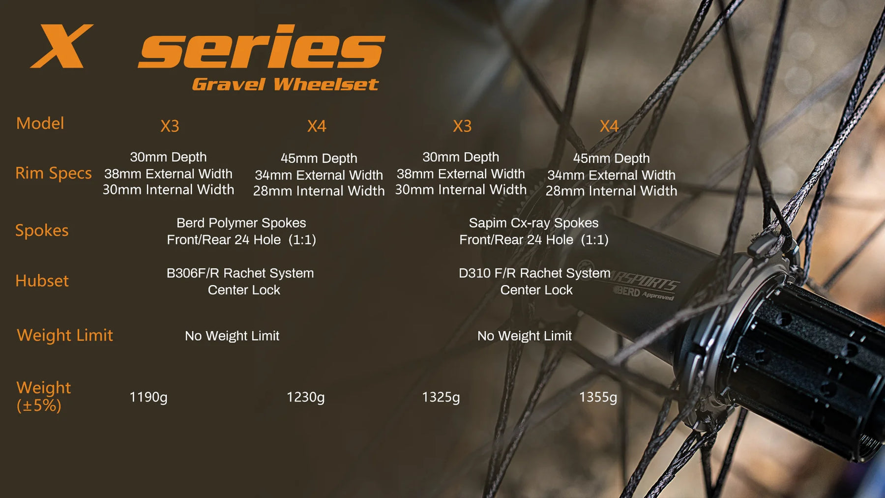 NEW FARSPORTS 2026 Gravel X Series