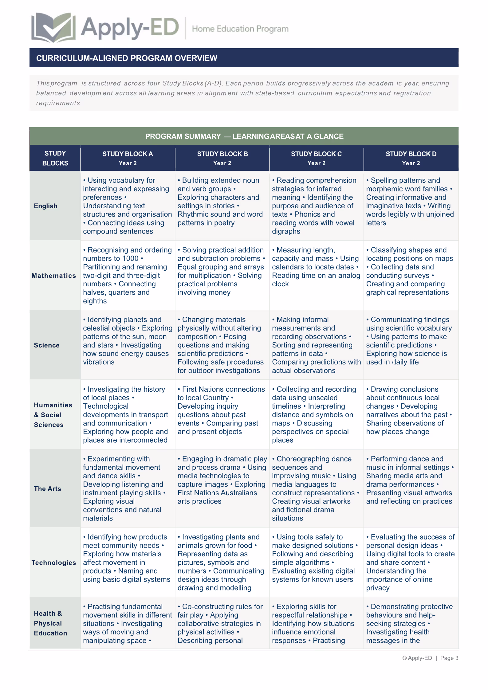 Apply-ED Home Education Program - Program Summary for Olive Year 2