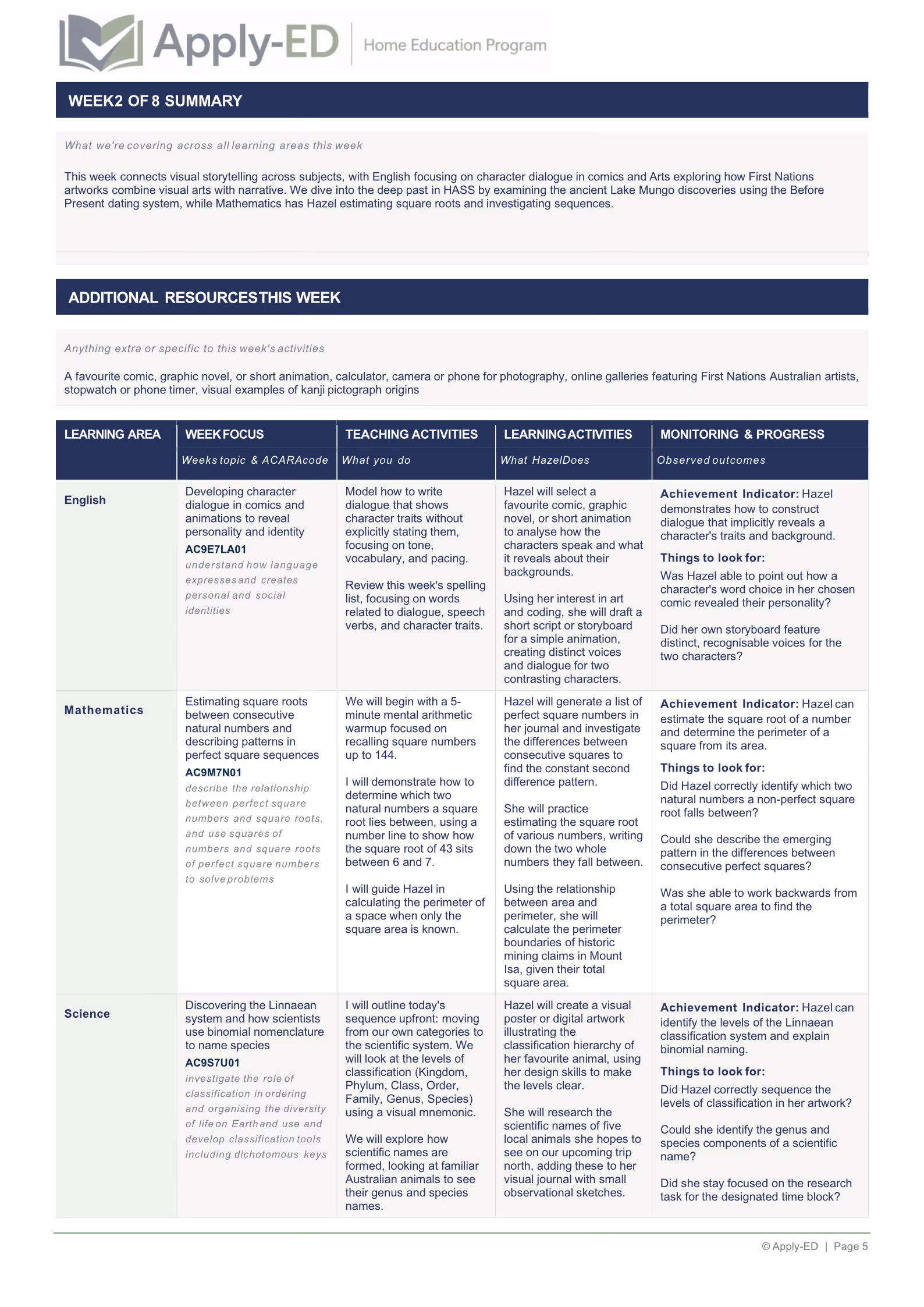 Apply-ED Home Education Program - Weekly Plan for Hazel Year 7