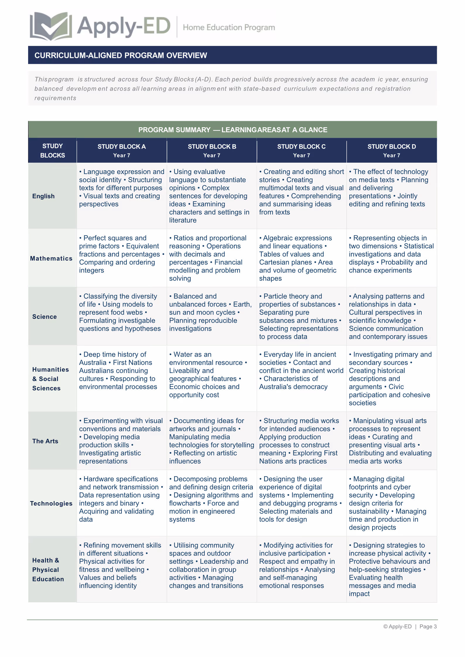 Apply-ED Home Education Program - Program Summary for Hazel Year 7