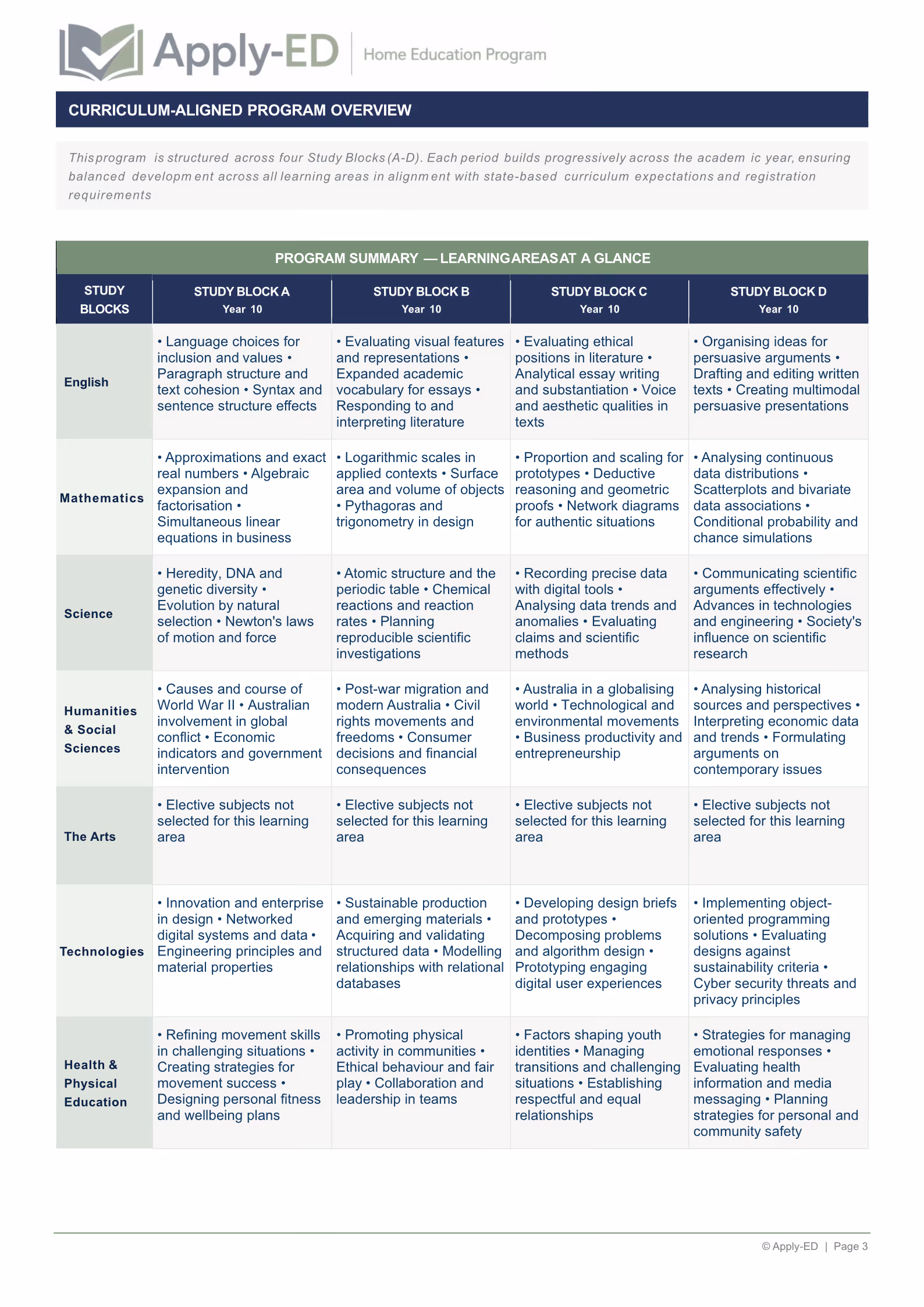 Apply-ED Home Education Program - Program Overview for Rowan Year 10
