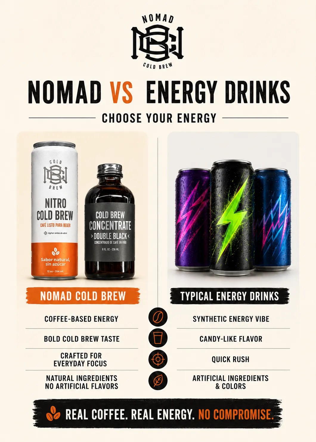 Nomad Cold Brew social media photography and content