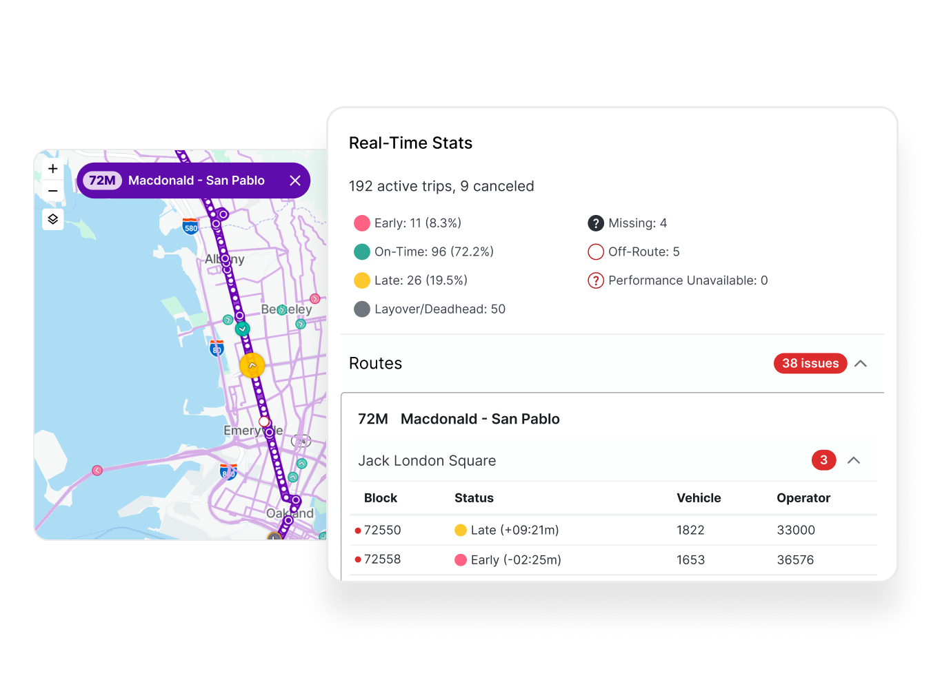 Screenshot of a real-time operations dashboard showing active trip statistics and a route issues list.