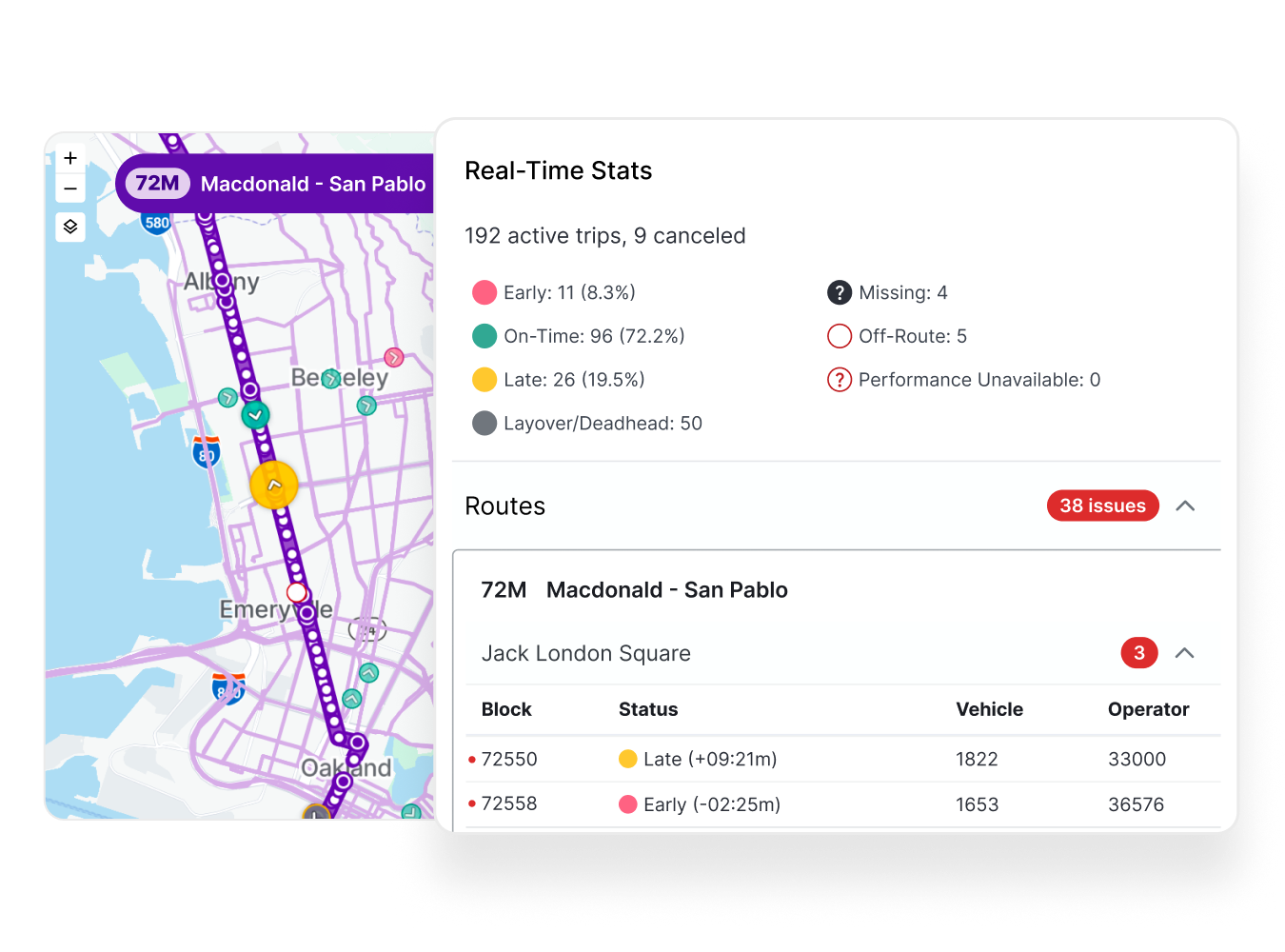 Screenshot of a real-time operations dashboard showing active trip statistics and a route issues list.
