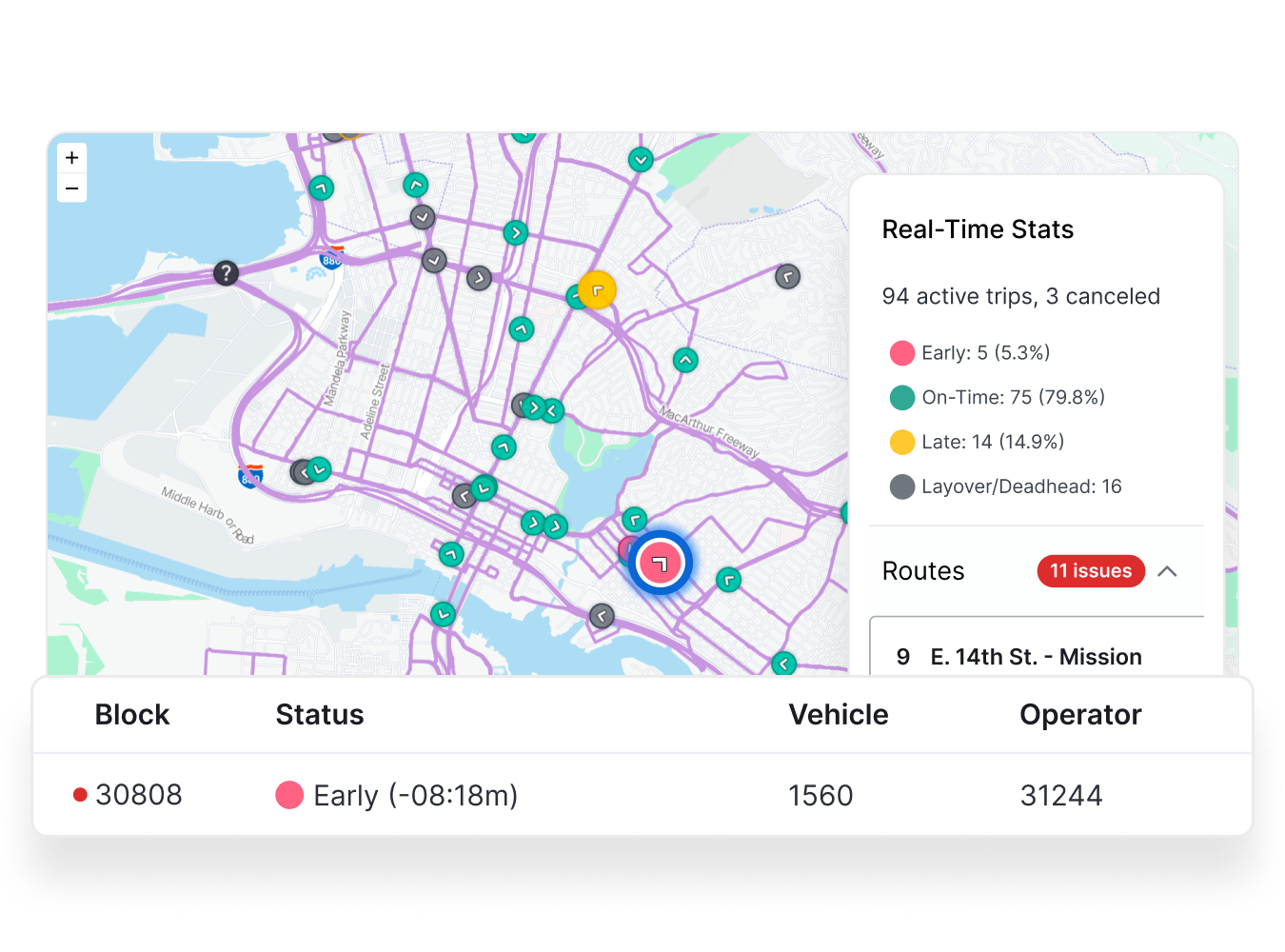 Screenshot of a real-time operations map showing active trips, route statuses, and a block status table.