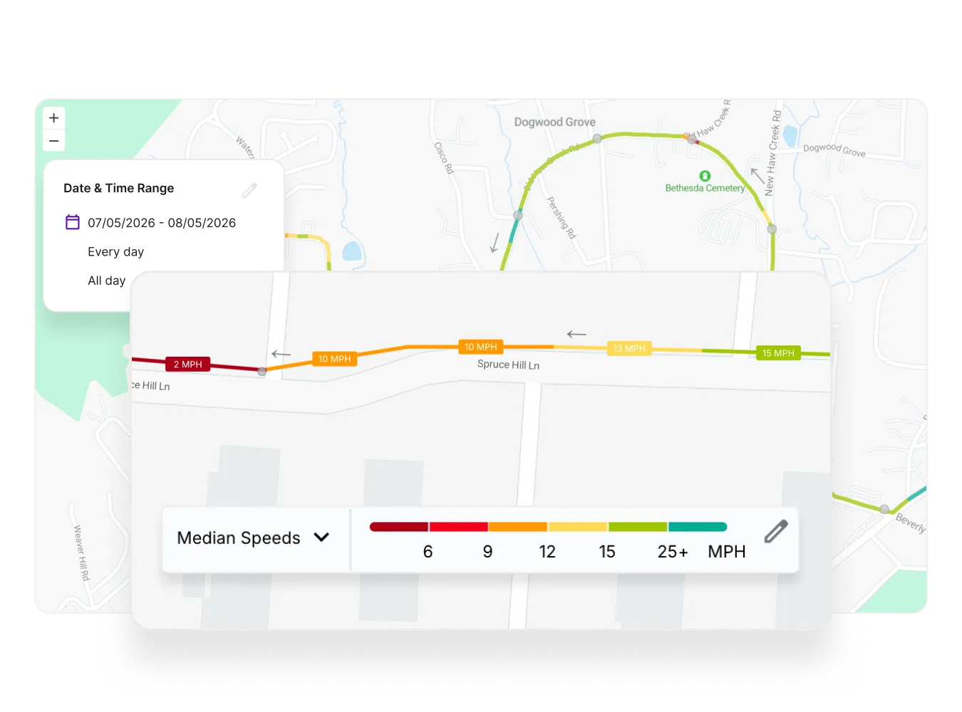 Screenshot of a map showing median vehicle speeds color-coded along a street segment.