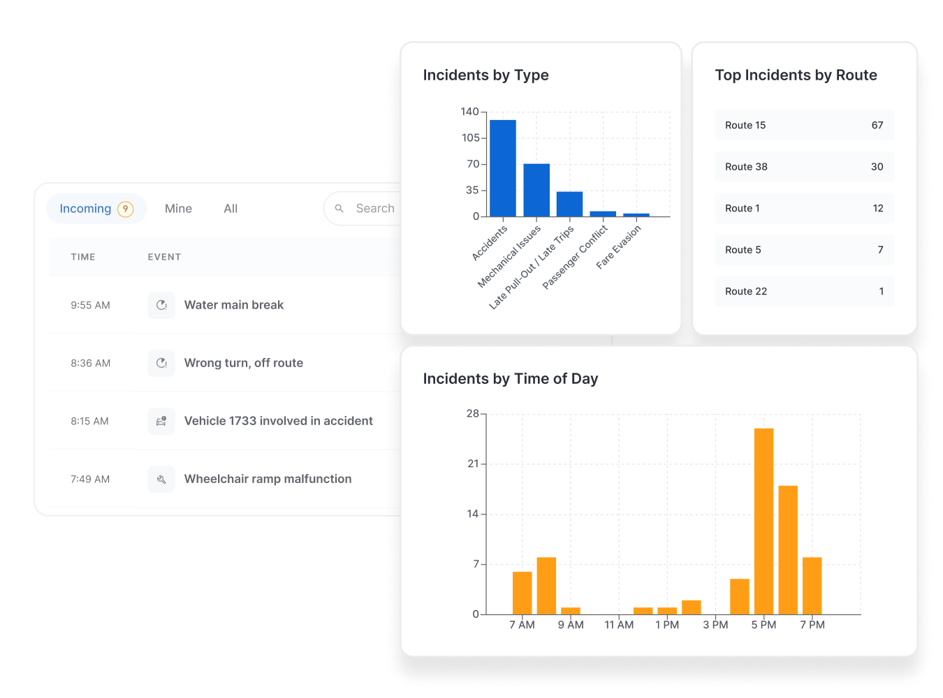 Screenshots of dashboards showing incidents by type, top incidents by route, and incidents by time of day.