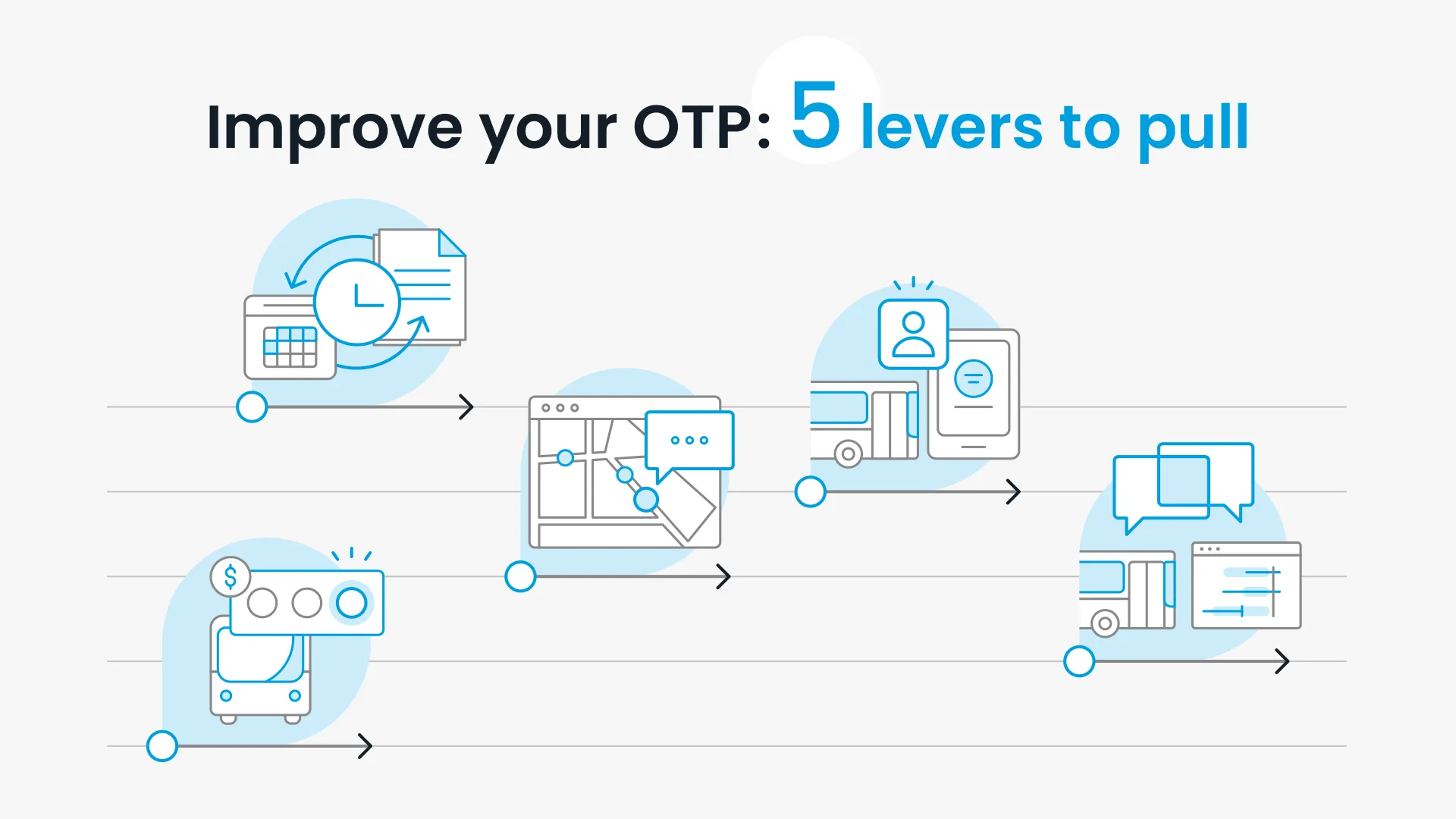 Graphic that illustrates 5 adjustments an agency can make to increase service reliability