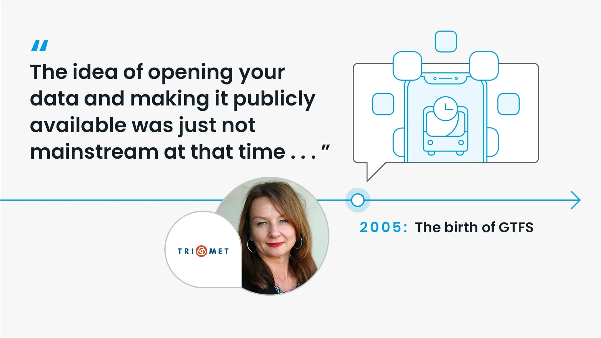 Timeline graphic showing 2005 and the birth of GTFS and a quote from Trimet’s Bibiana McHugh