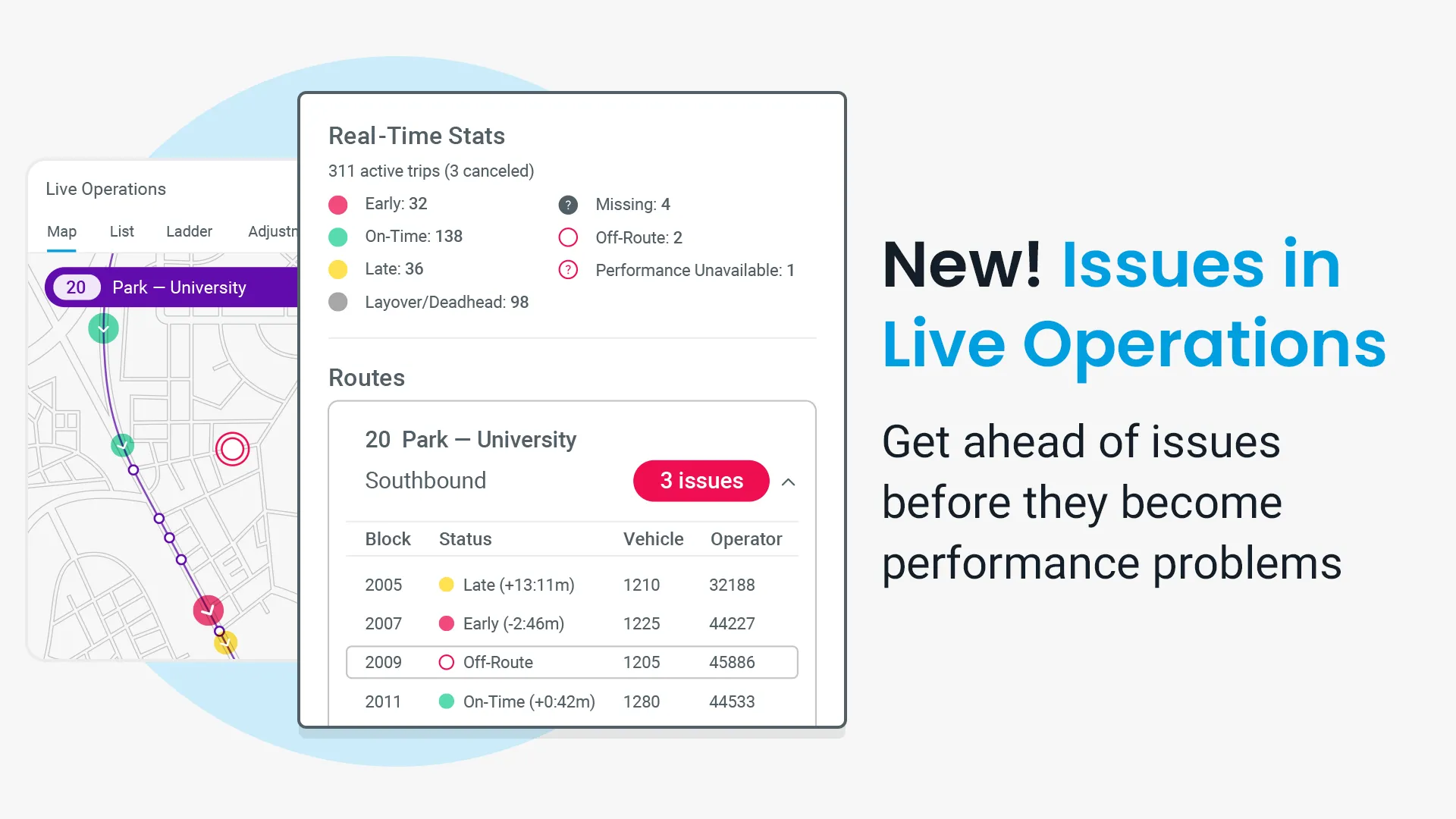 Swiftly product UI showing proactive use of Issues in Live Operations