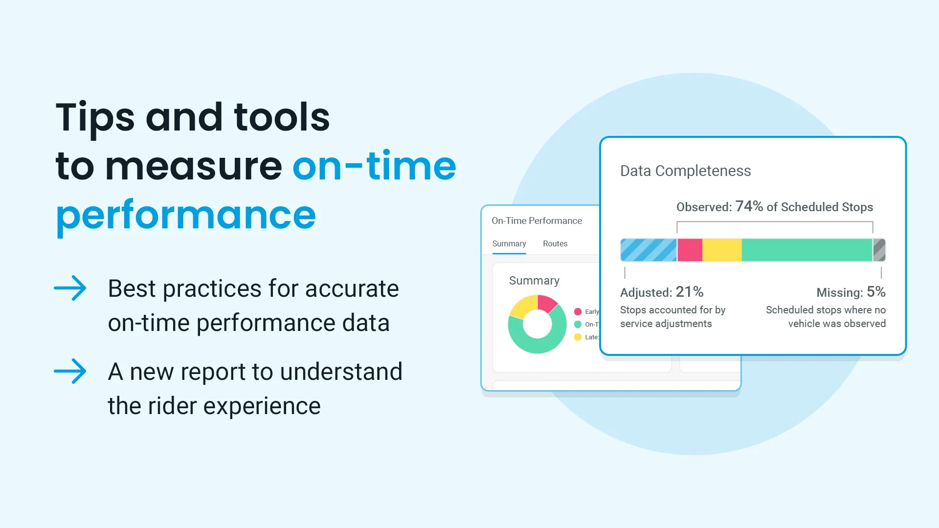 Graphic showcasing new on-time performance tools in the Swiftly Dashboard