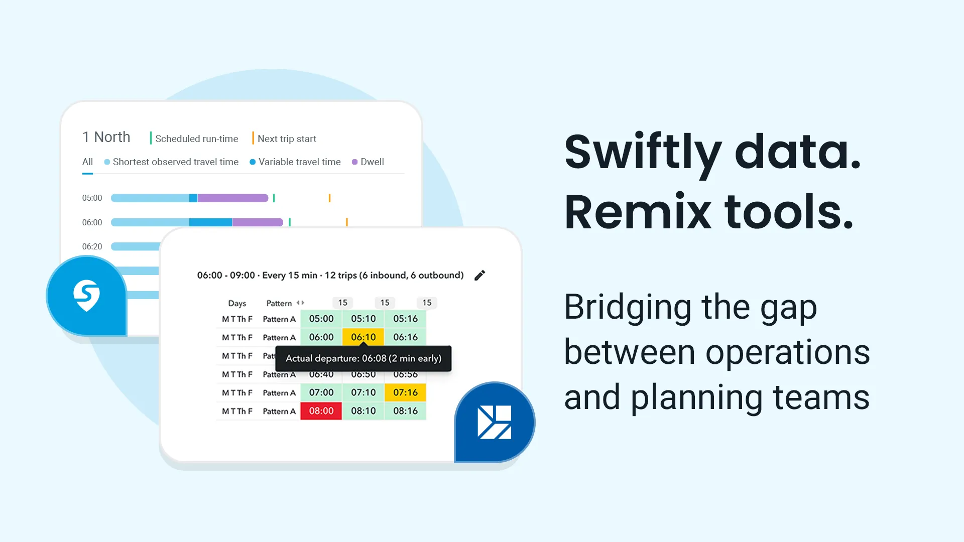UI graphics showing how Swiftly Run-Times data integrates with Remix tools