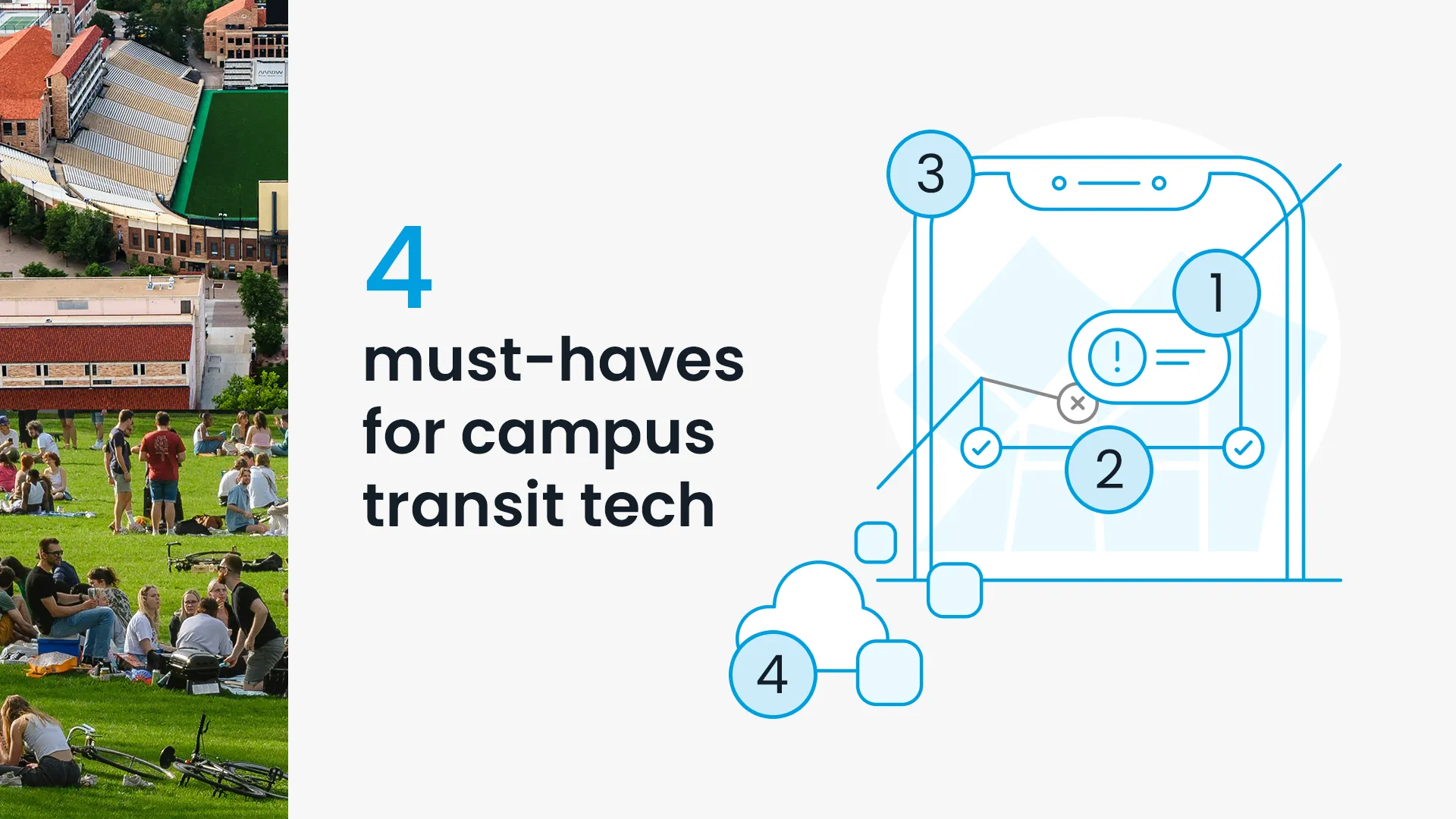 Image that shows a school campus and students, and graphics that showcase 4 must-haves for campus transit tech