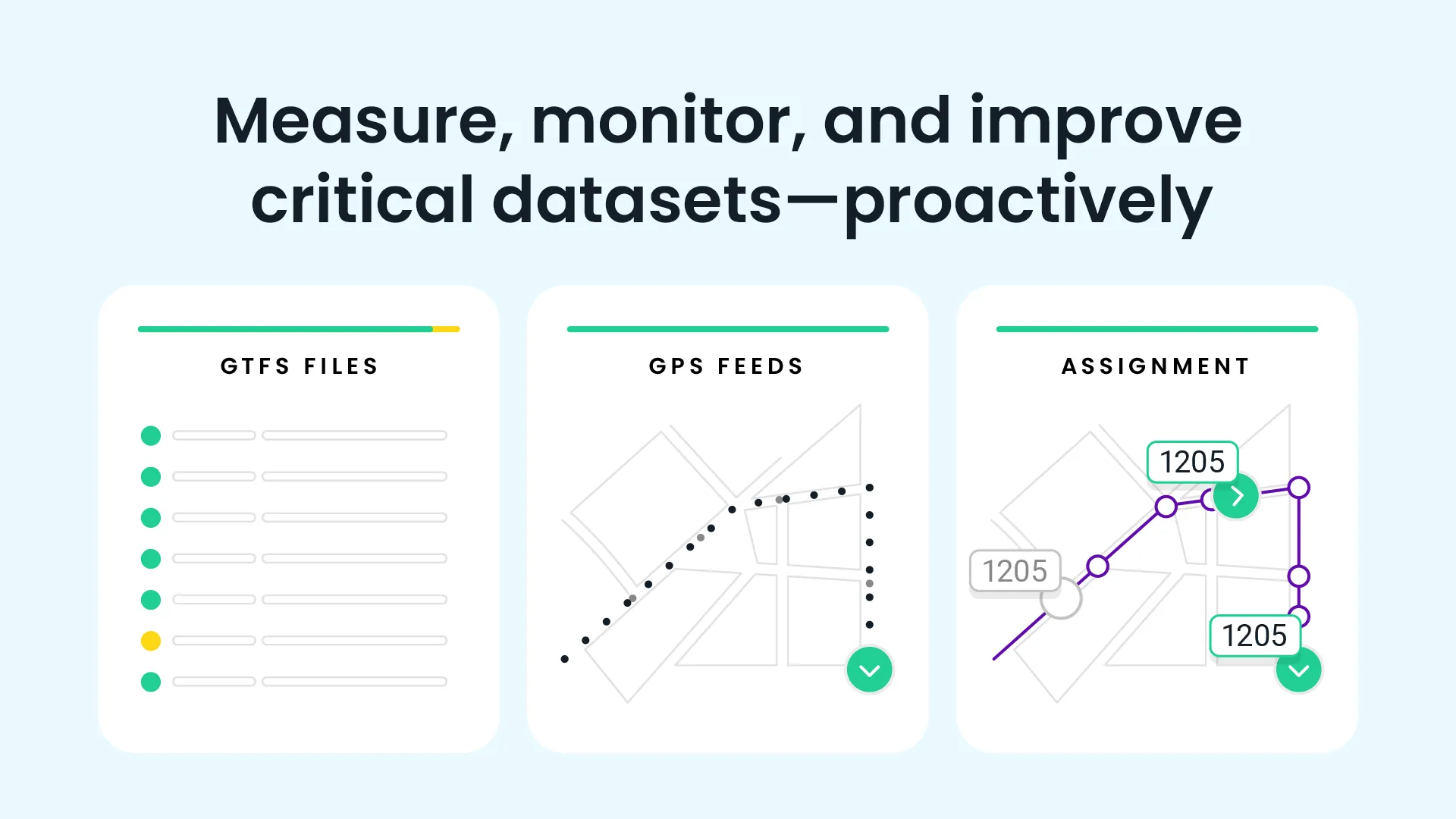 Visualization of three critical datasets—schedule data, vehicle location, and vehicle-trip assignments—and the proactive measuring, monitoring, and improving of these datasets.