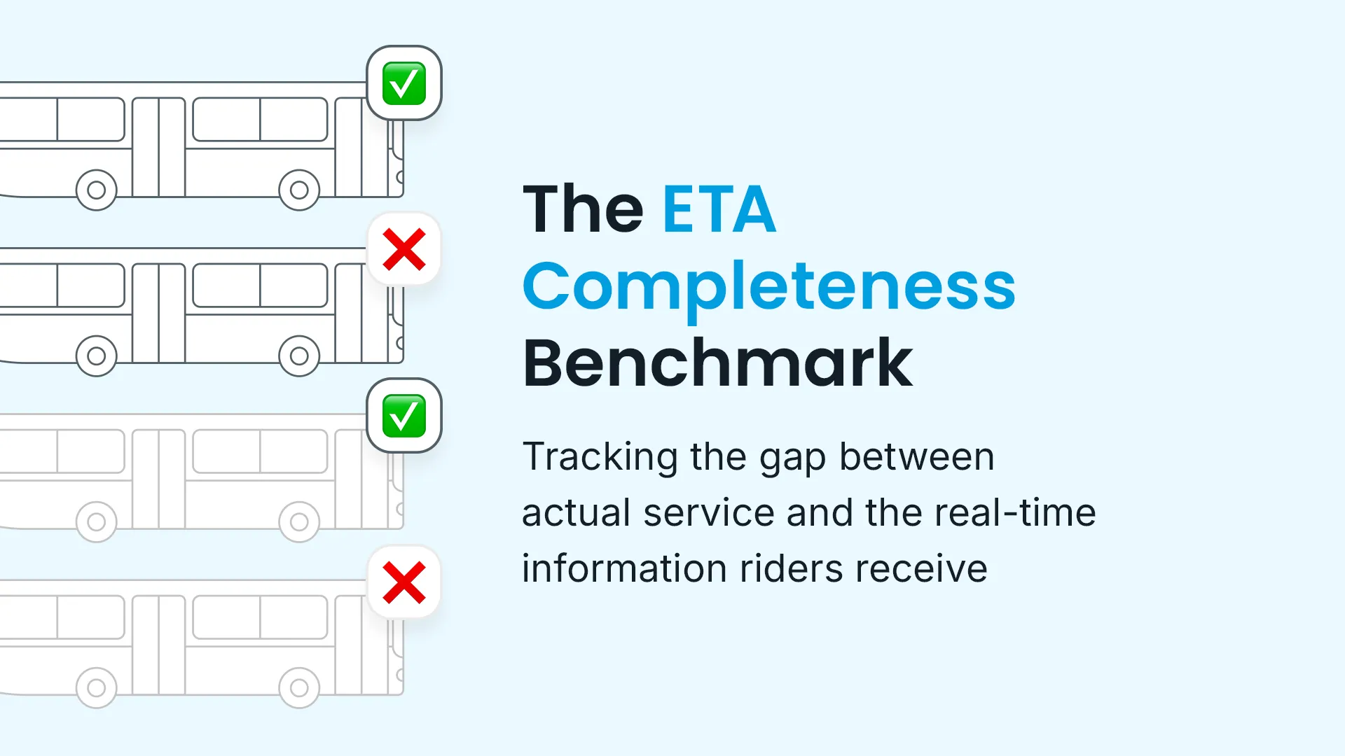 Four bus graphics—some designated “complete” and some “incomplete.”