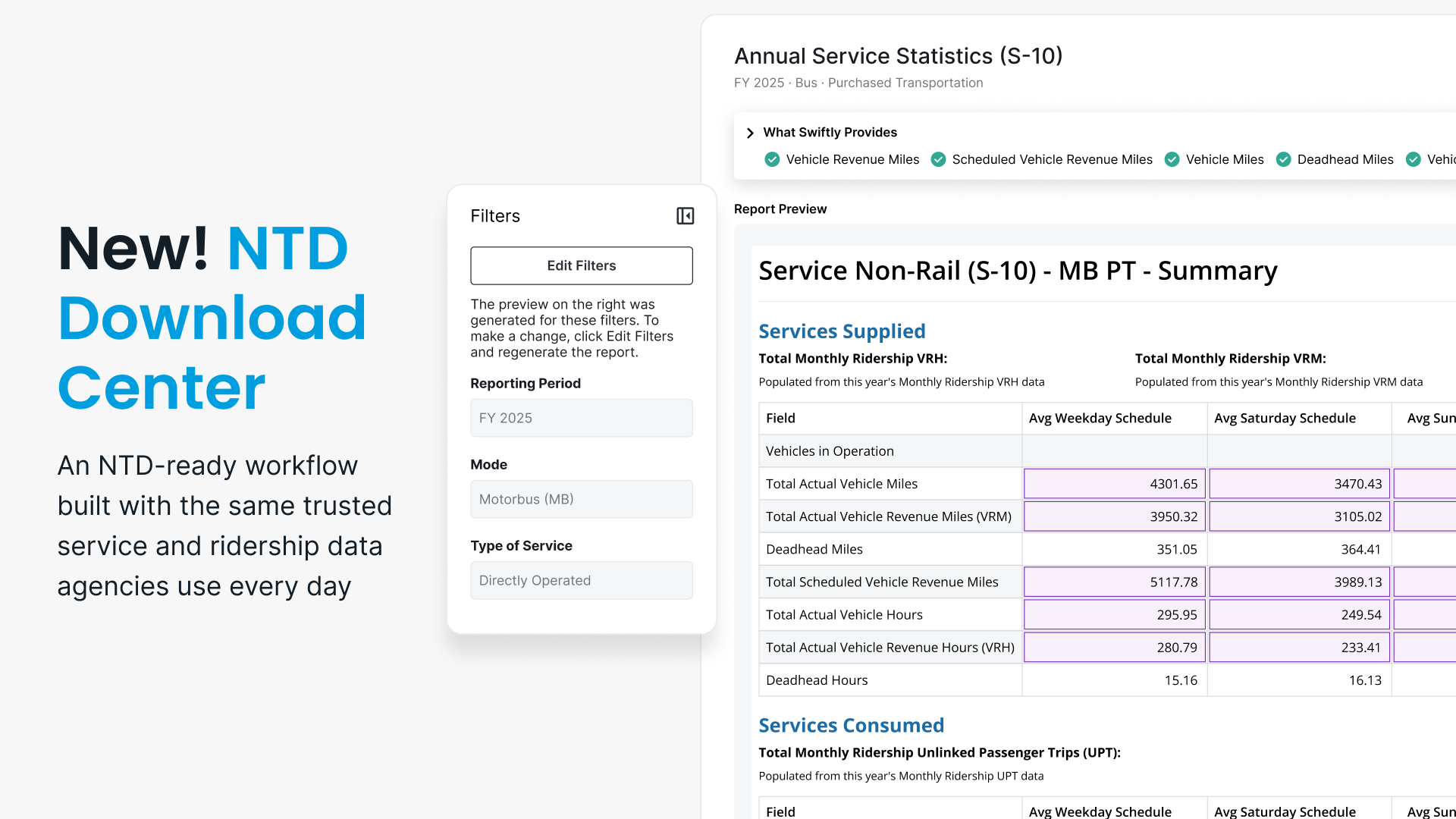 Swiftly NTD Download Center showing a pre-formatted S-10 Annual Service Statistics report preview with Swiftly-provided metrics.