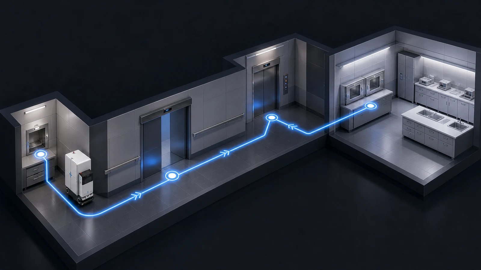 Illustrative hospital AMR route from a secure collection point through a controlled door and elevator to laboratory receiving.