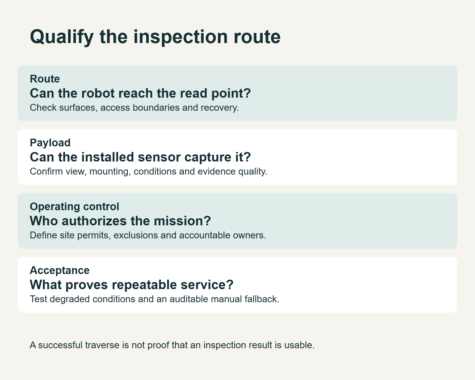 Decision diagram for power plant robot inspection: readiness framework, showing the method and its operating limits.