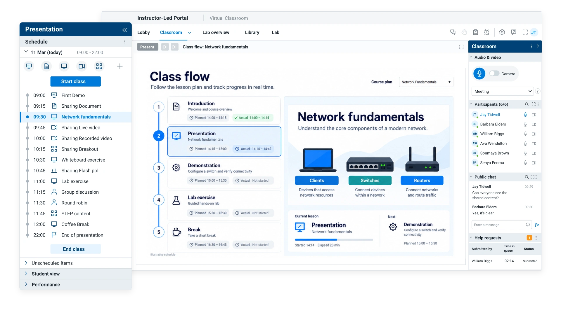 ReadyTech classroom lesson timeline with planned and actual timing and a presentation preview.